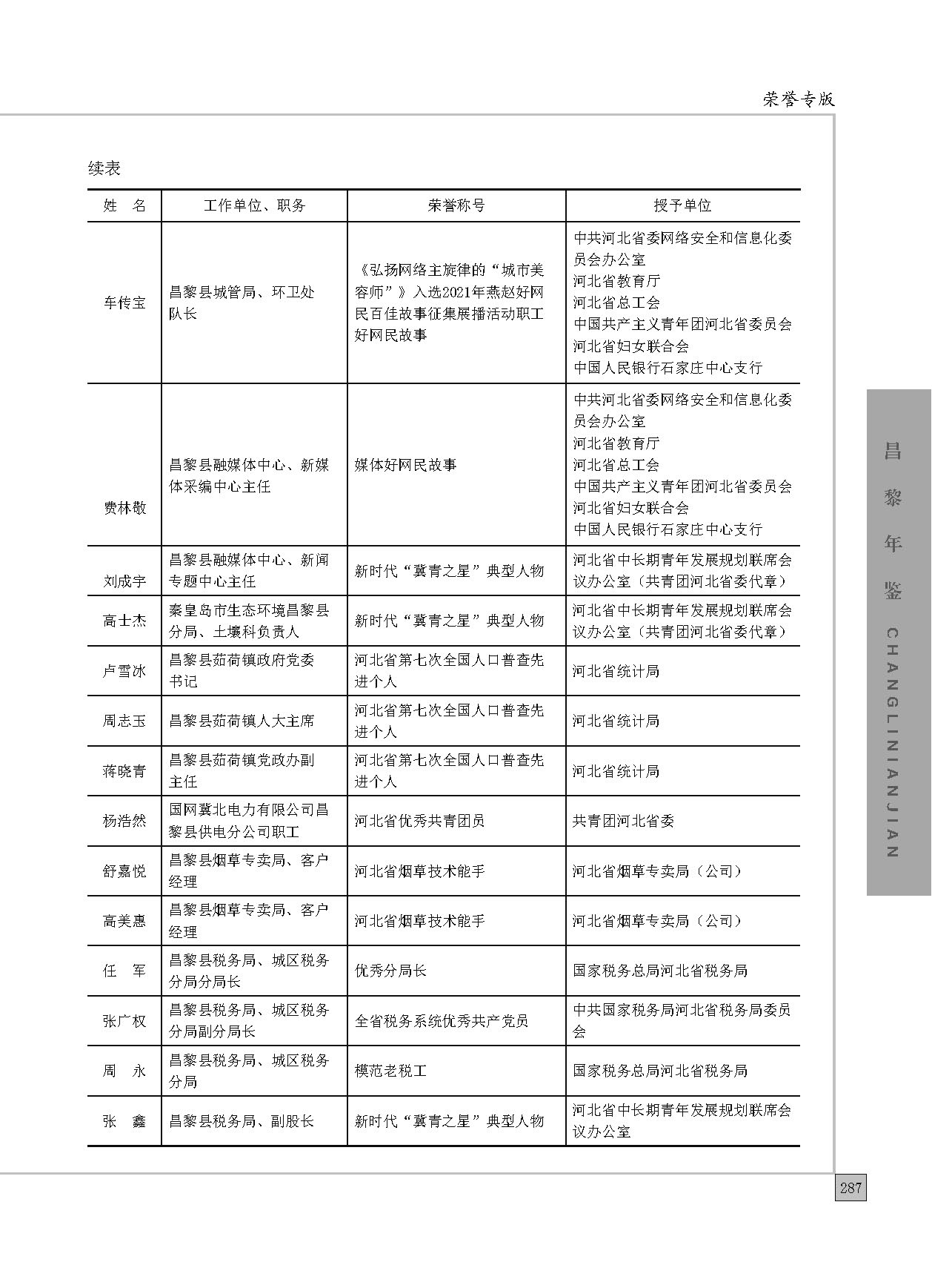 昌黎年鉴2022_页面_317.jpg