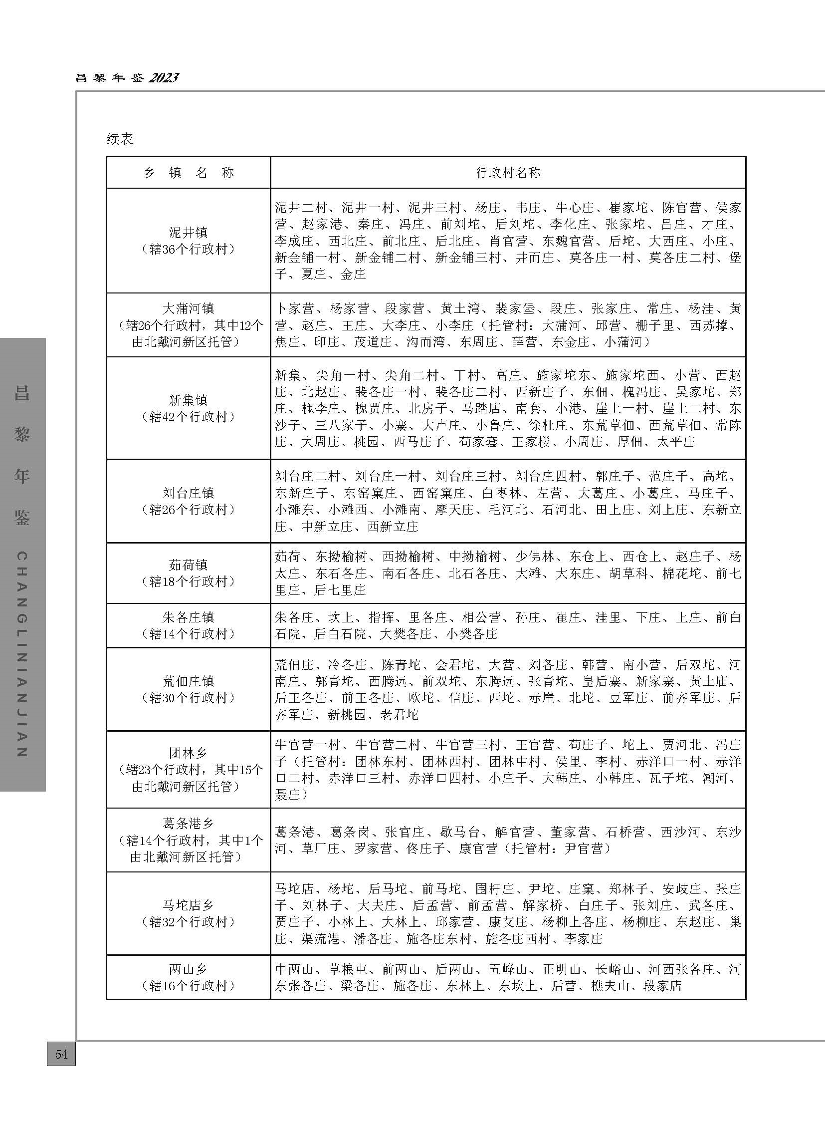 昌黎年鉴2023_页面_104.jpg