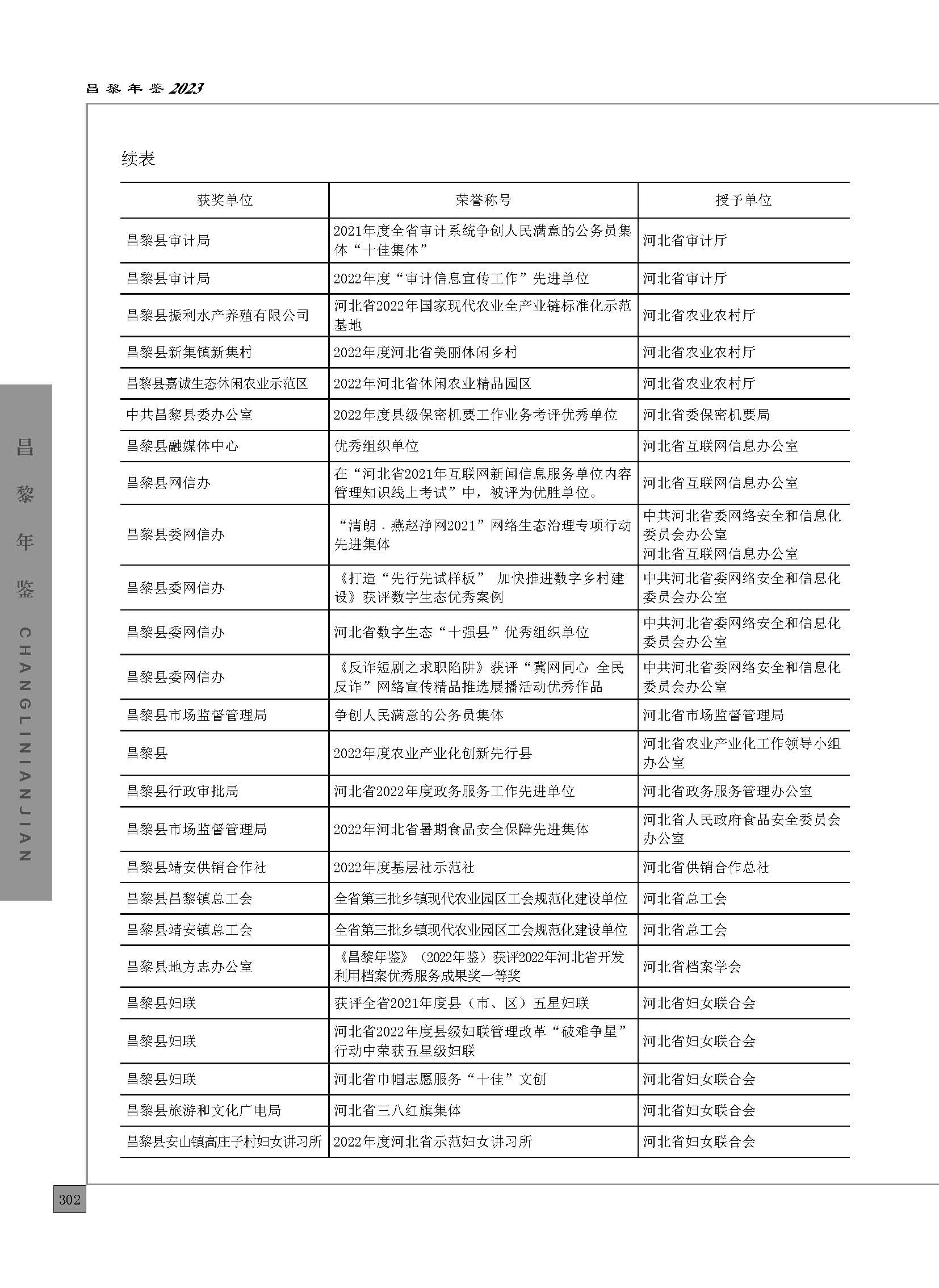 昌黎年鉴2023_页面_352.jpg