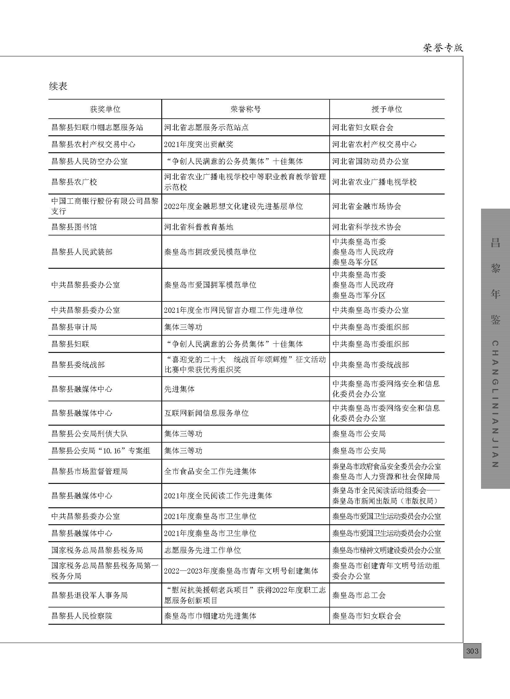 昌黎年鉴2023_页面_353.jpg