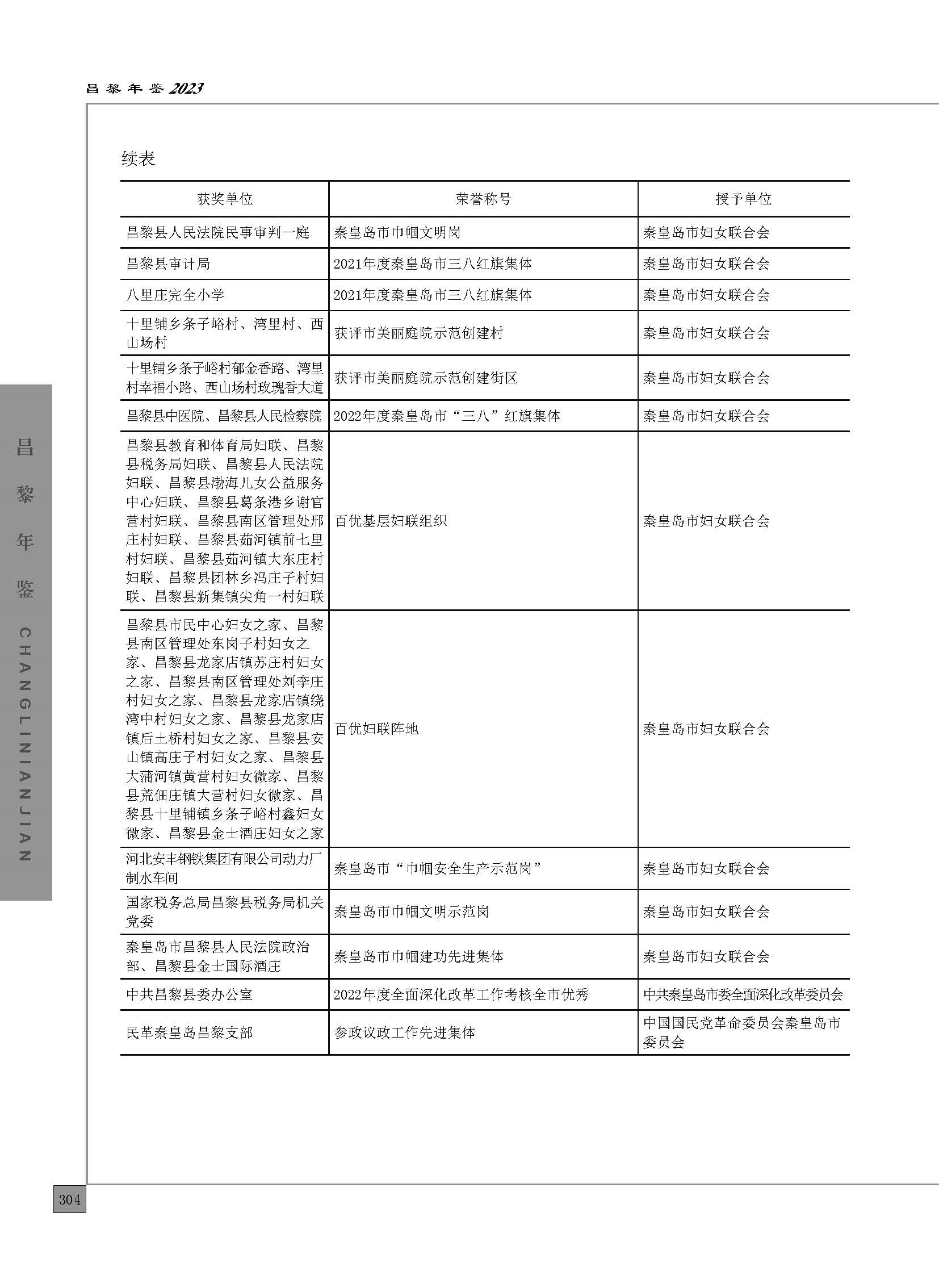 昌黎年鉴2023_页面_354.jpg