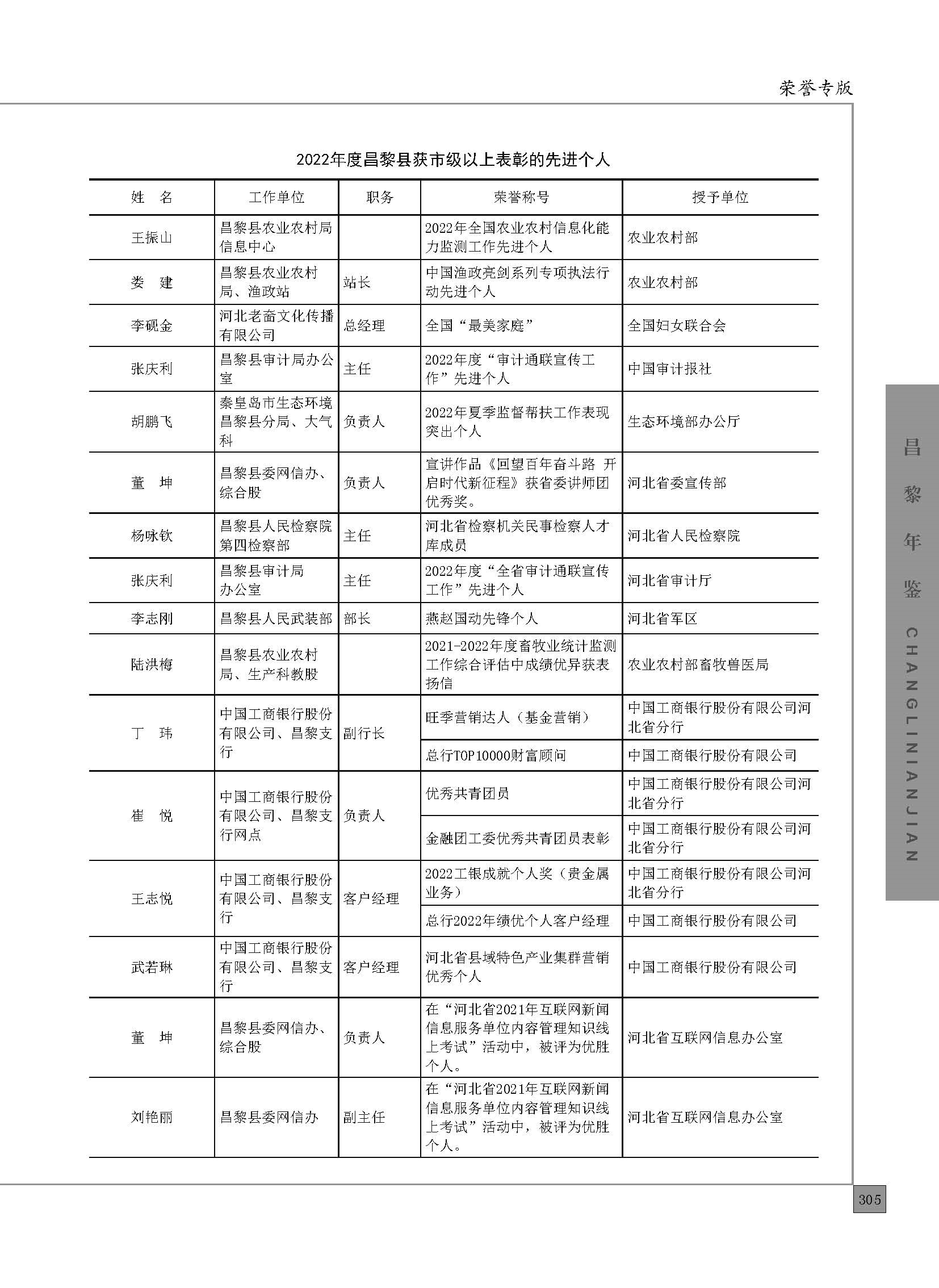 昌黎年鉴2023_页面_355.jpg