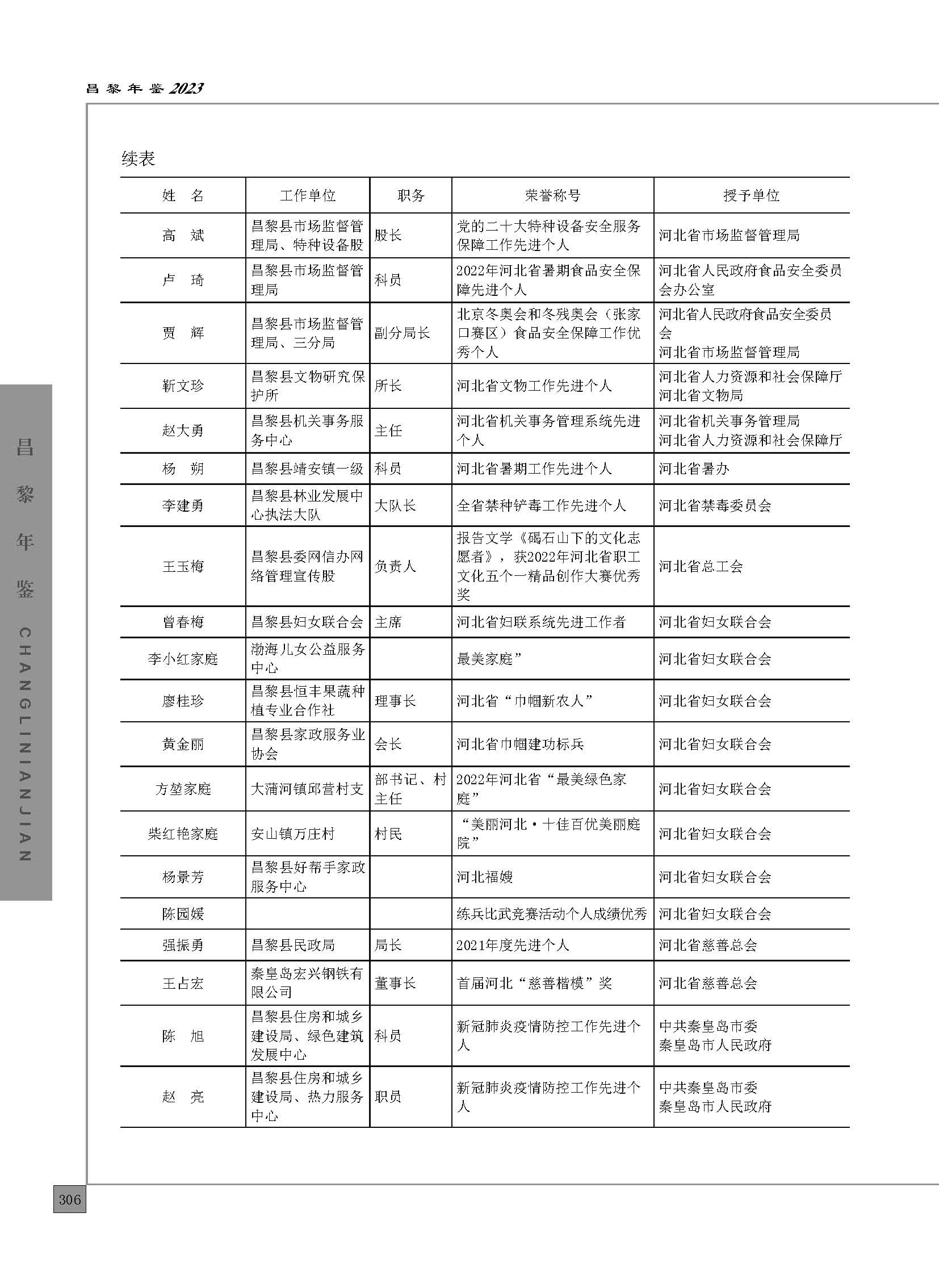 昌黎年鉴2023_页面_356.jpg