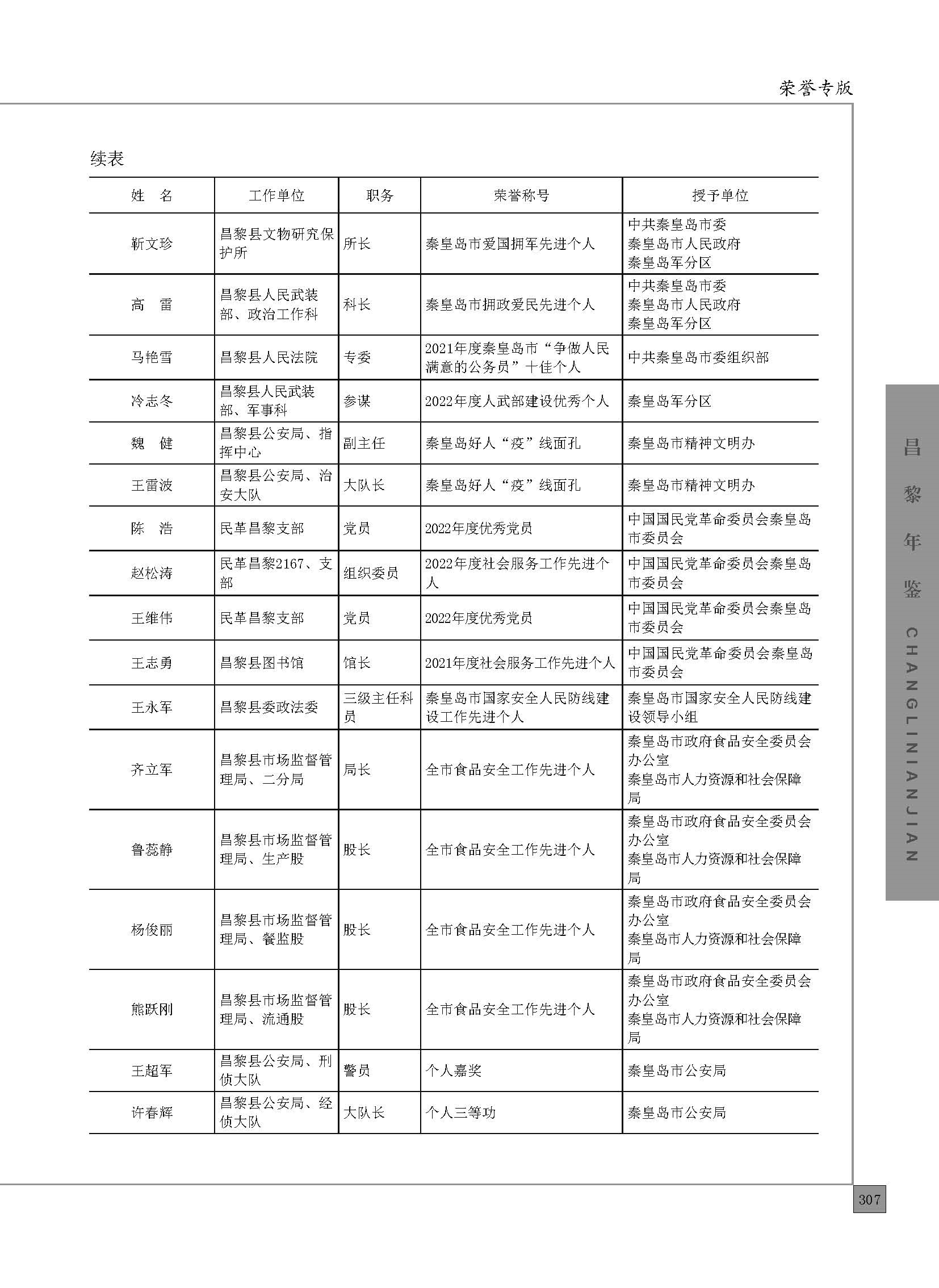 昌黎年鉴2023_页面_357.jpg