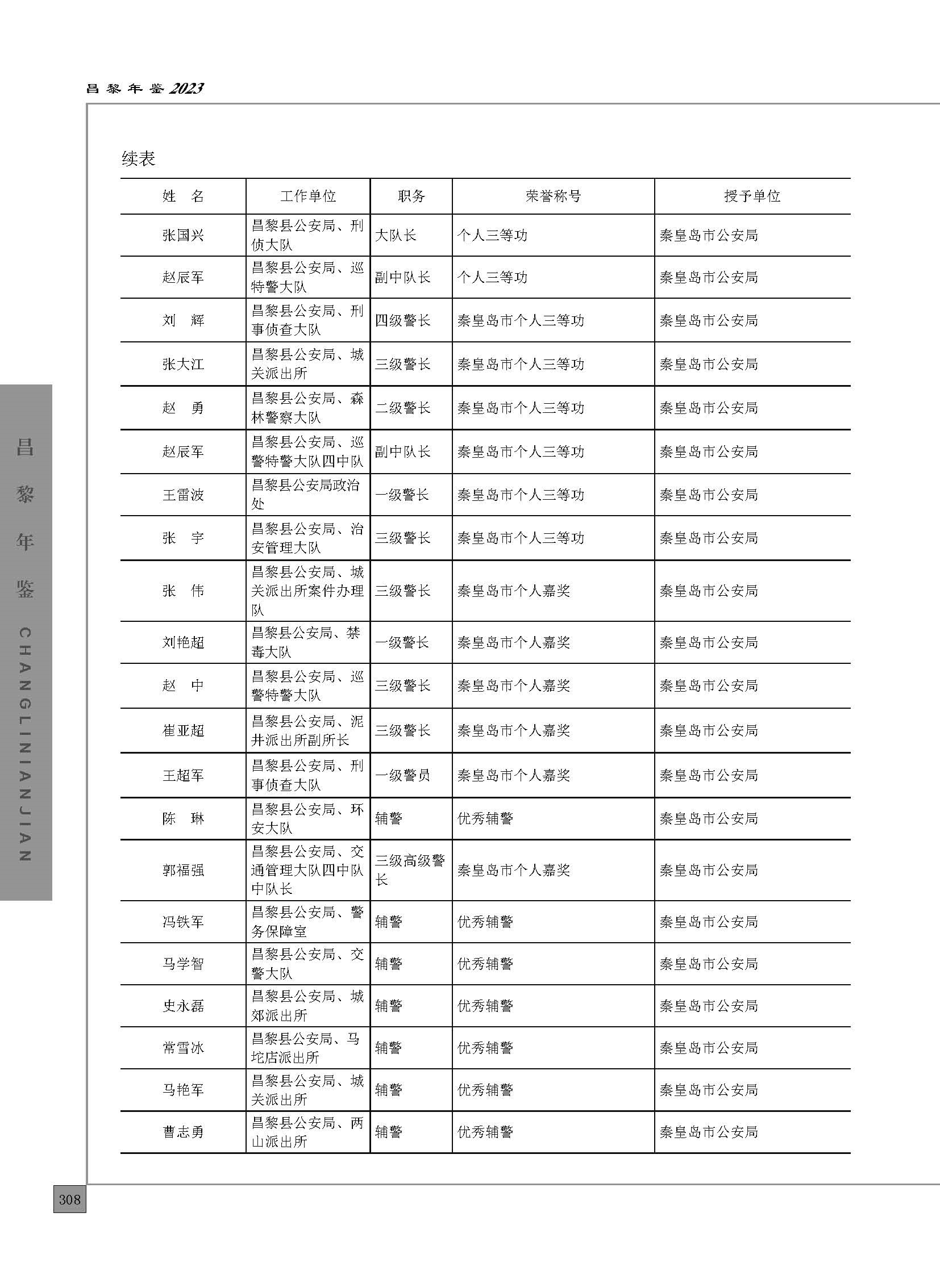 昌黎年鉴2023_页面_358.jpg