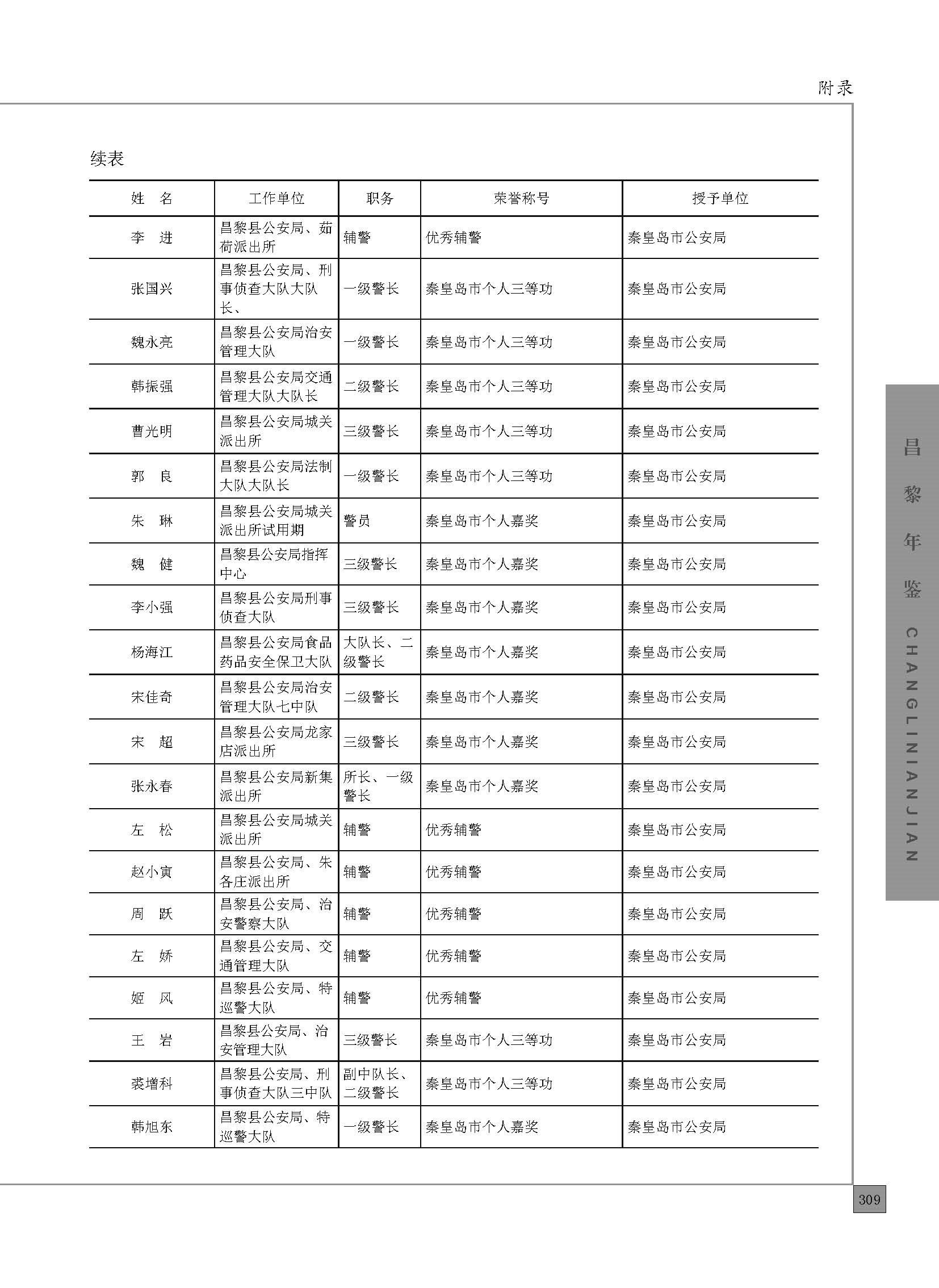 昌黎年鉴2023_页面_359.jpg