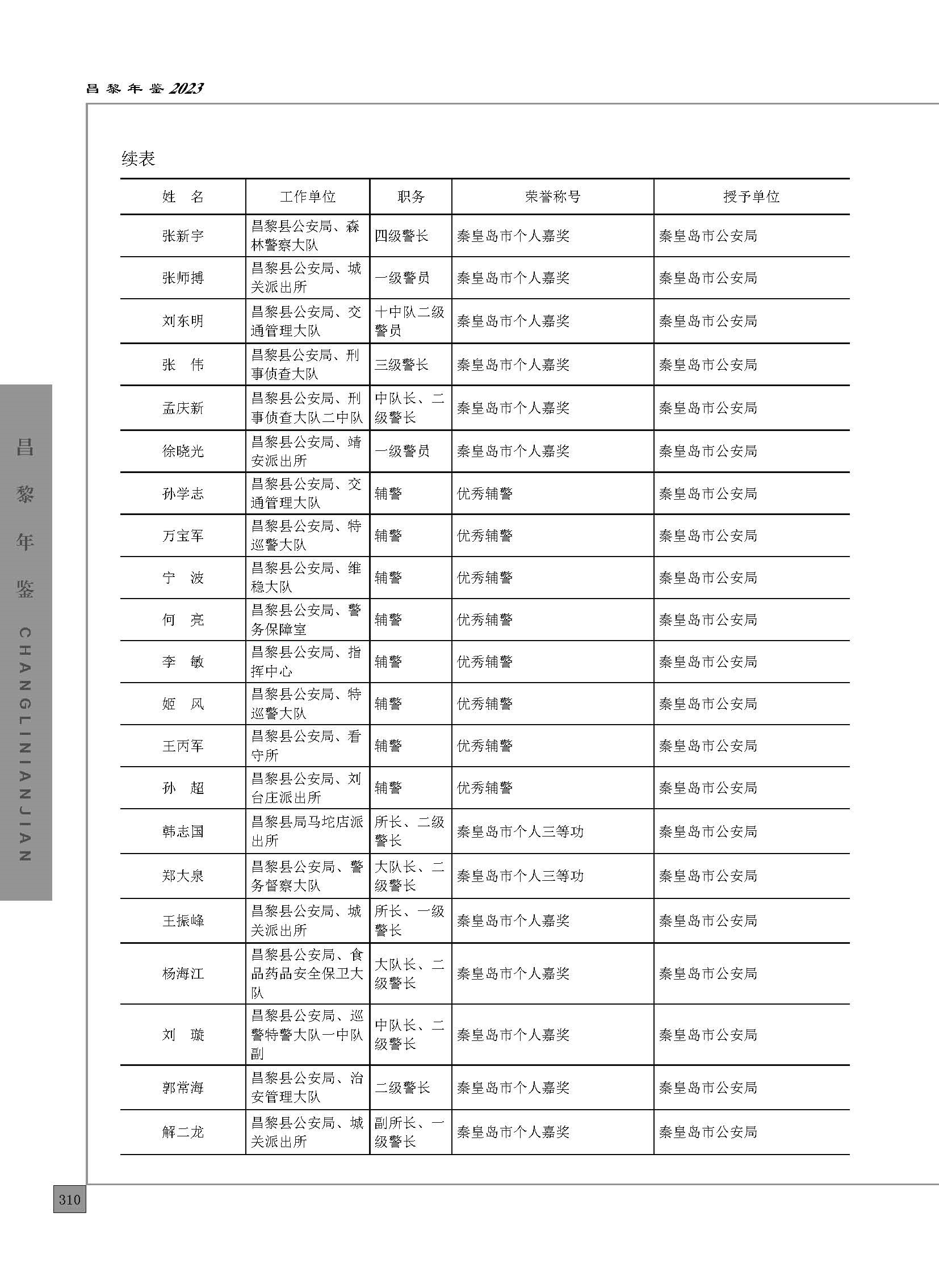 昌黎年鉴2023_页面_360.jpg