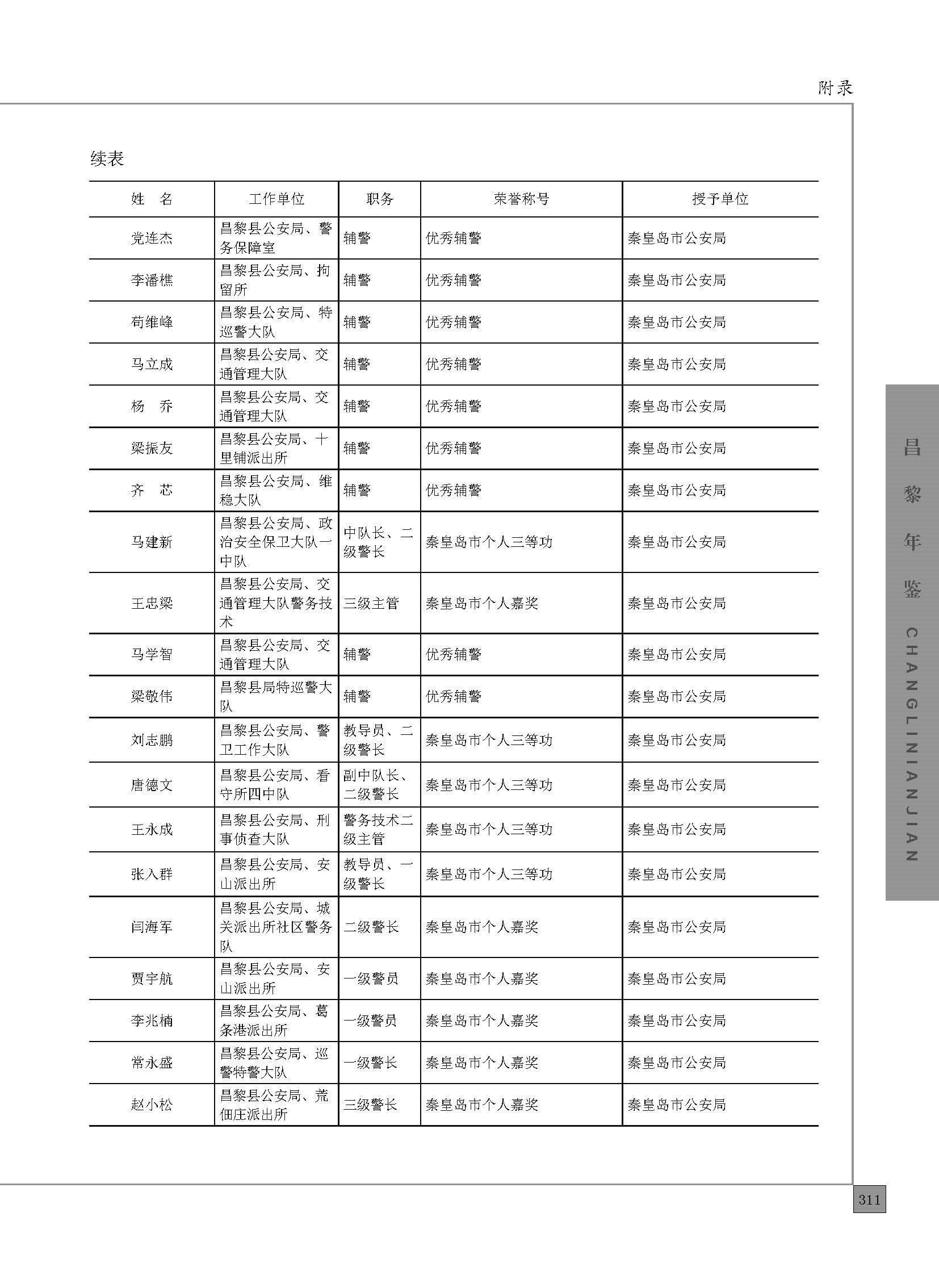 昌黎年鉴2023_页面_361.jpg