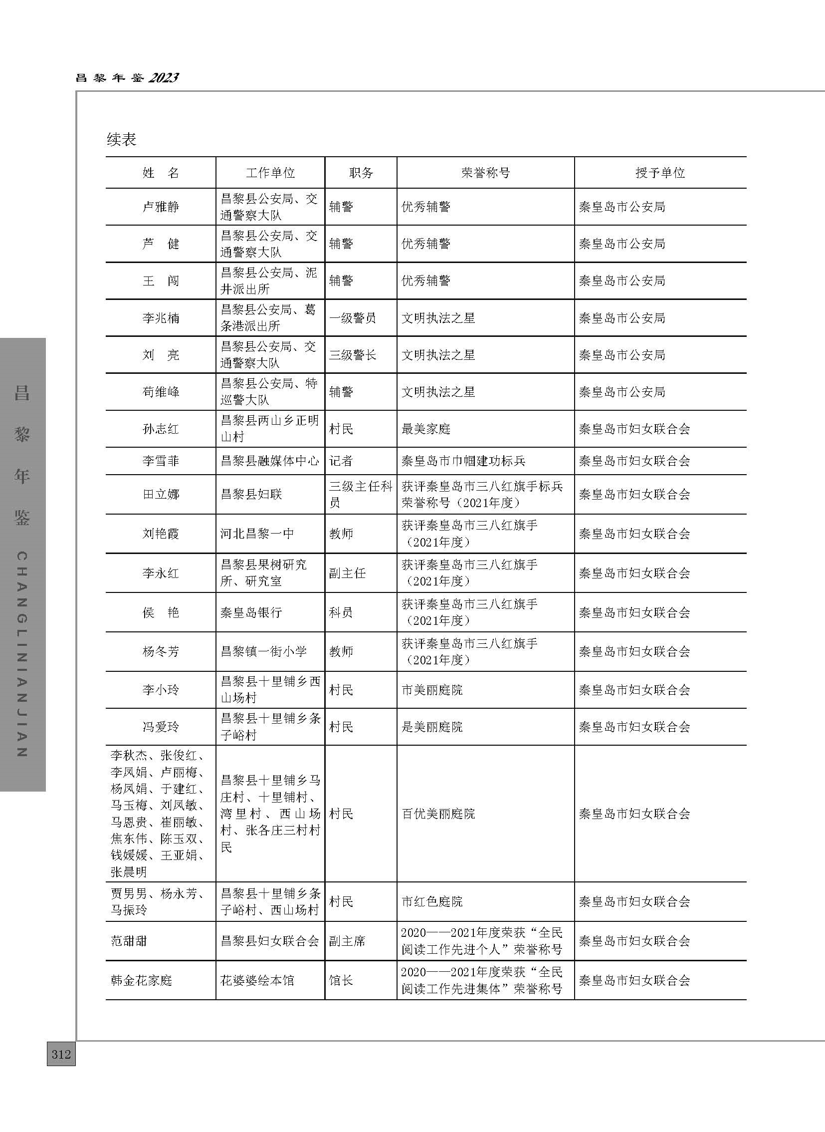 昌黎年鉴2023_页面_362.jpg