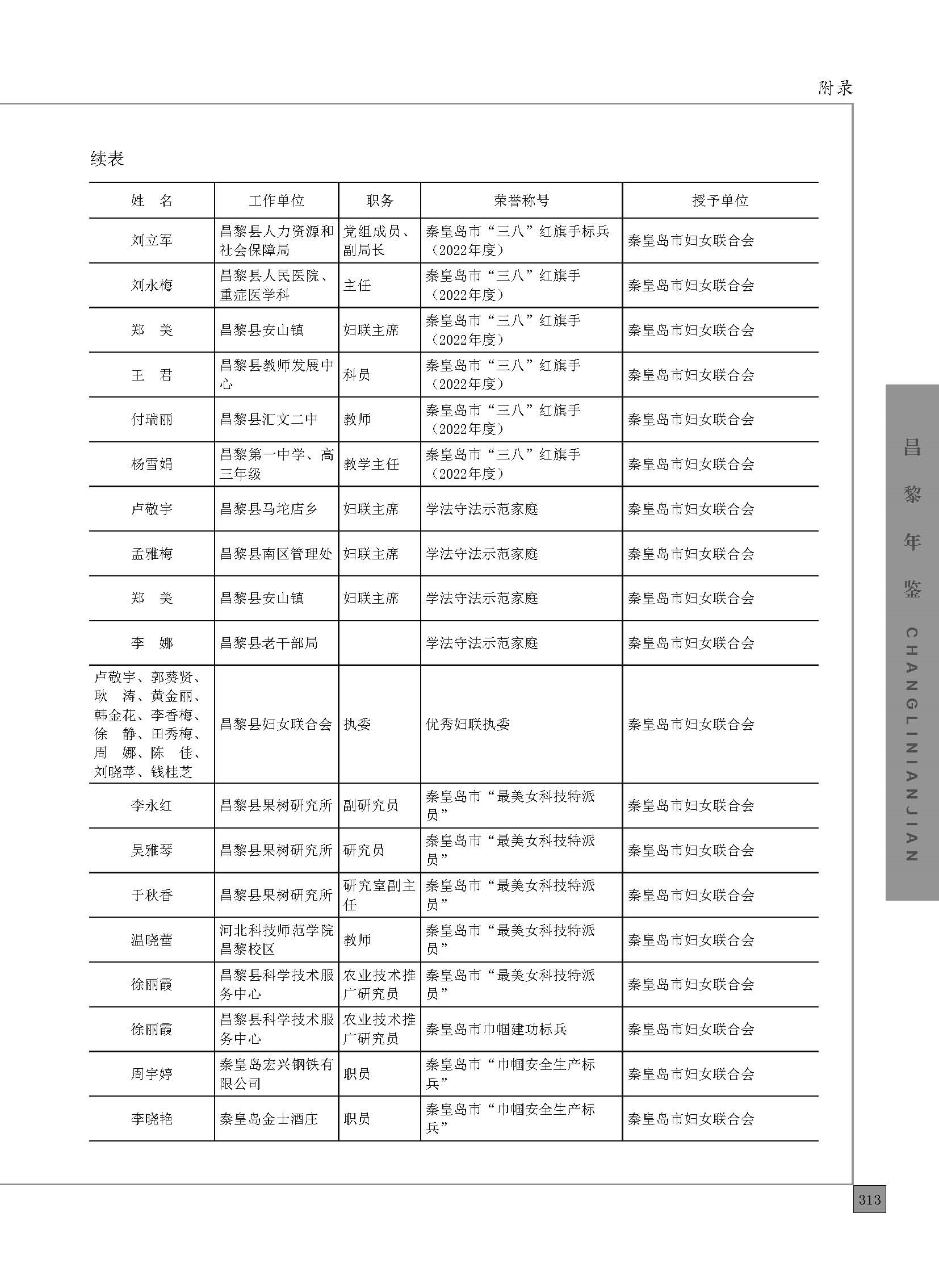 昌黎年鉴2023_页面_363.jpg