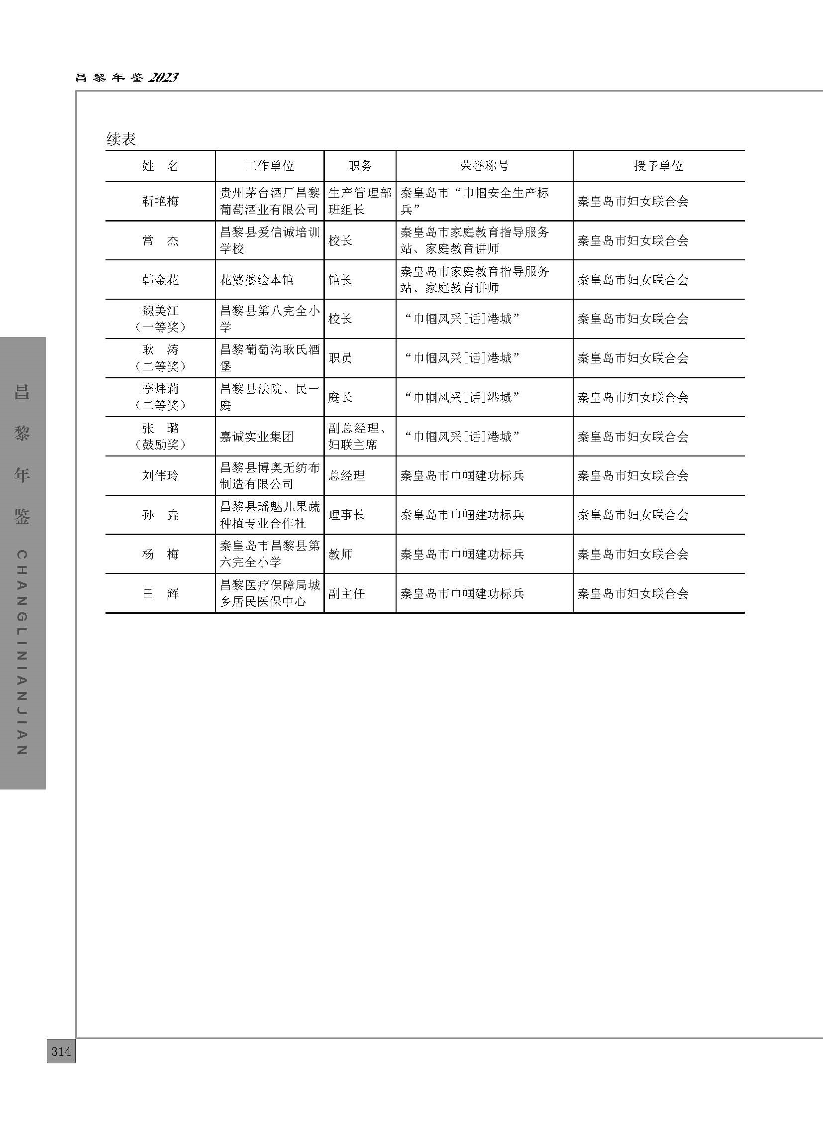 昌黎年鉴2023_页面_364.jpg