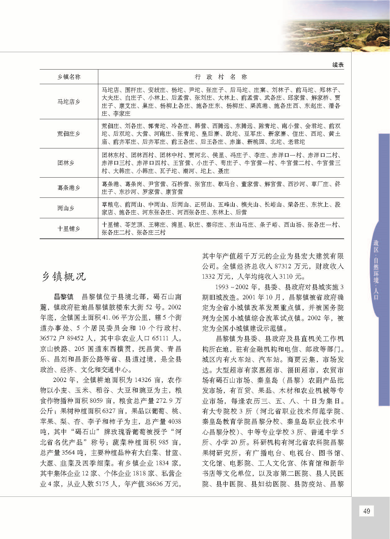 昌黎县志_页面_096.jpg