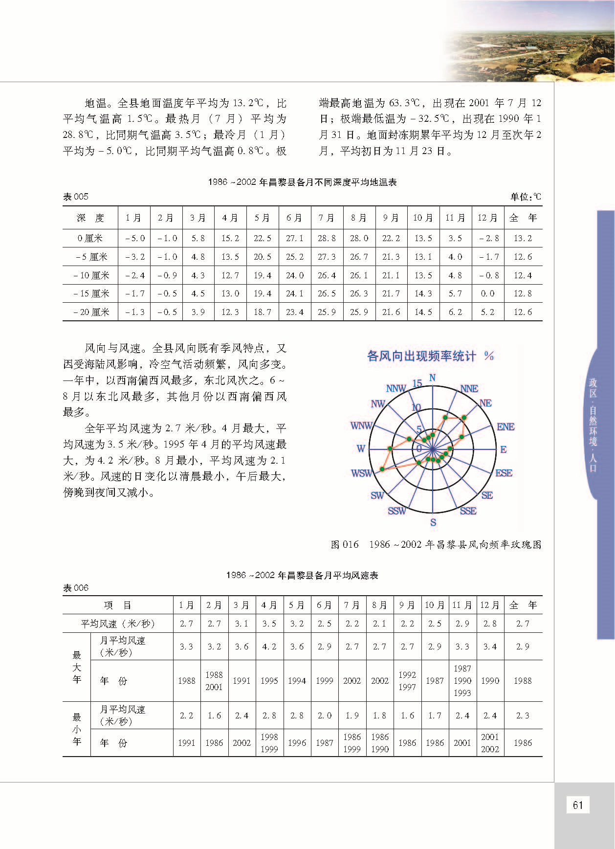 昌黎县志_页面_108.jpg