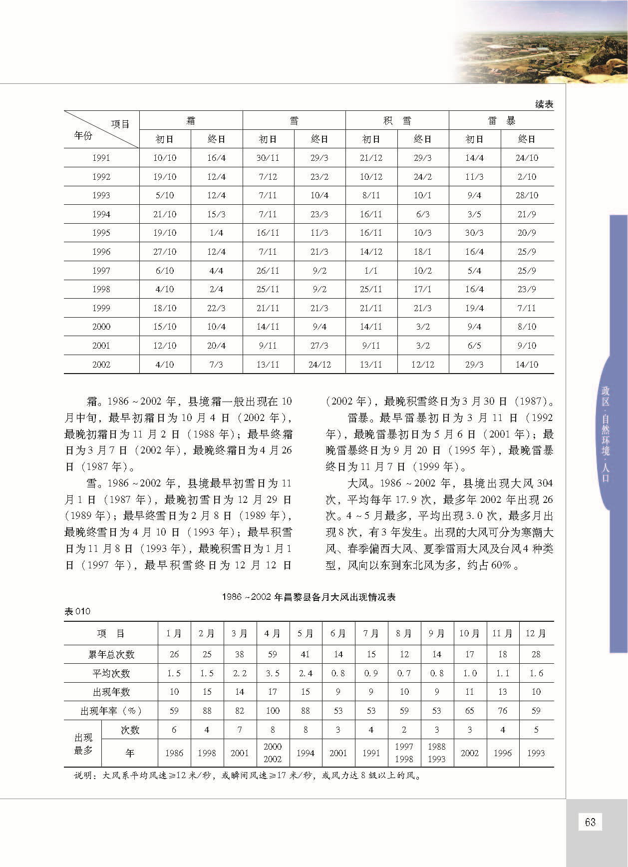 昌黎县志_页面_110.jpg
