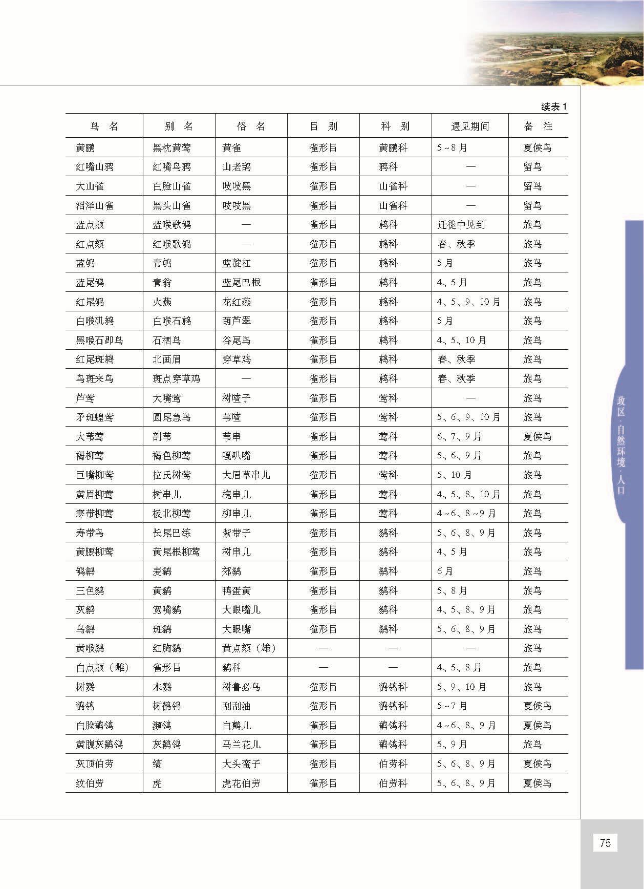 昌黎县志_页面_122.jpg