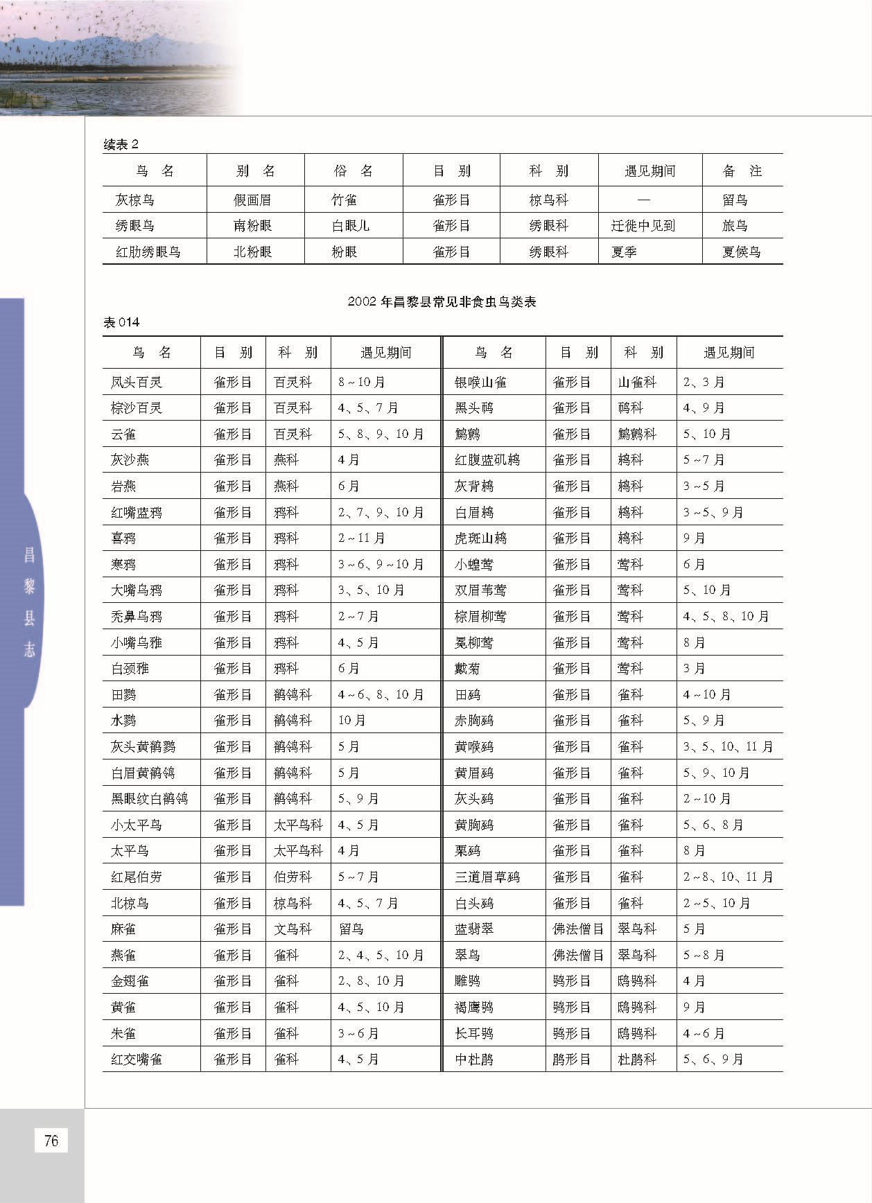 昌黎县志_页面_123.jpg