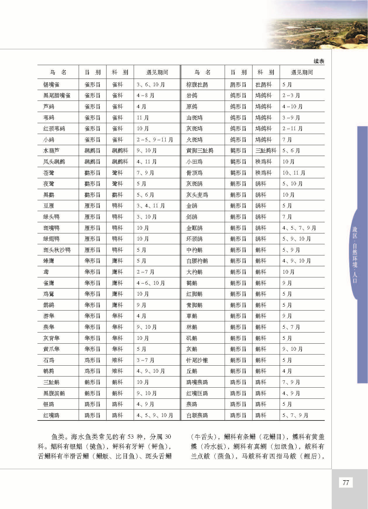 昌黎县志_页面_124.jpg