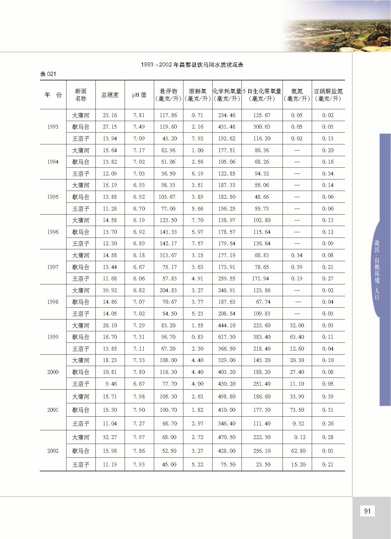 昌黎县志_页面_138.jpg