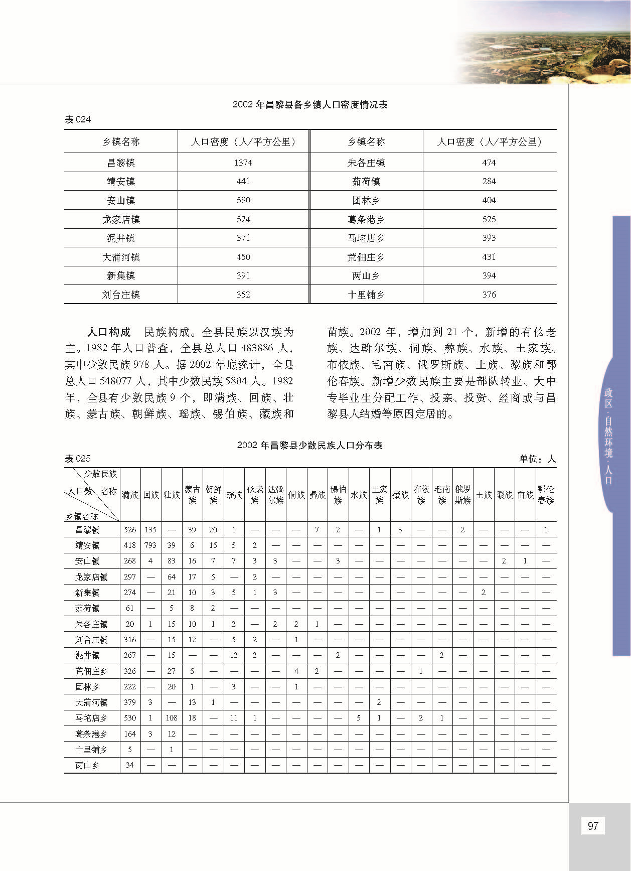 昌黎县志_页面_144.jpg