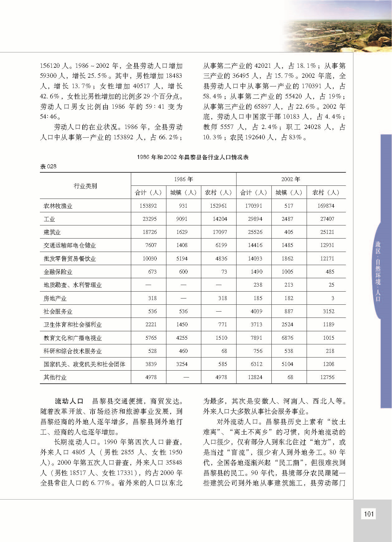 昌黎县志_页面_148.jpg