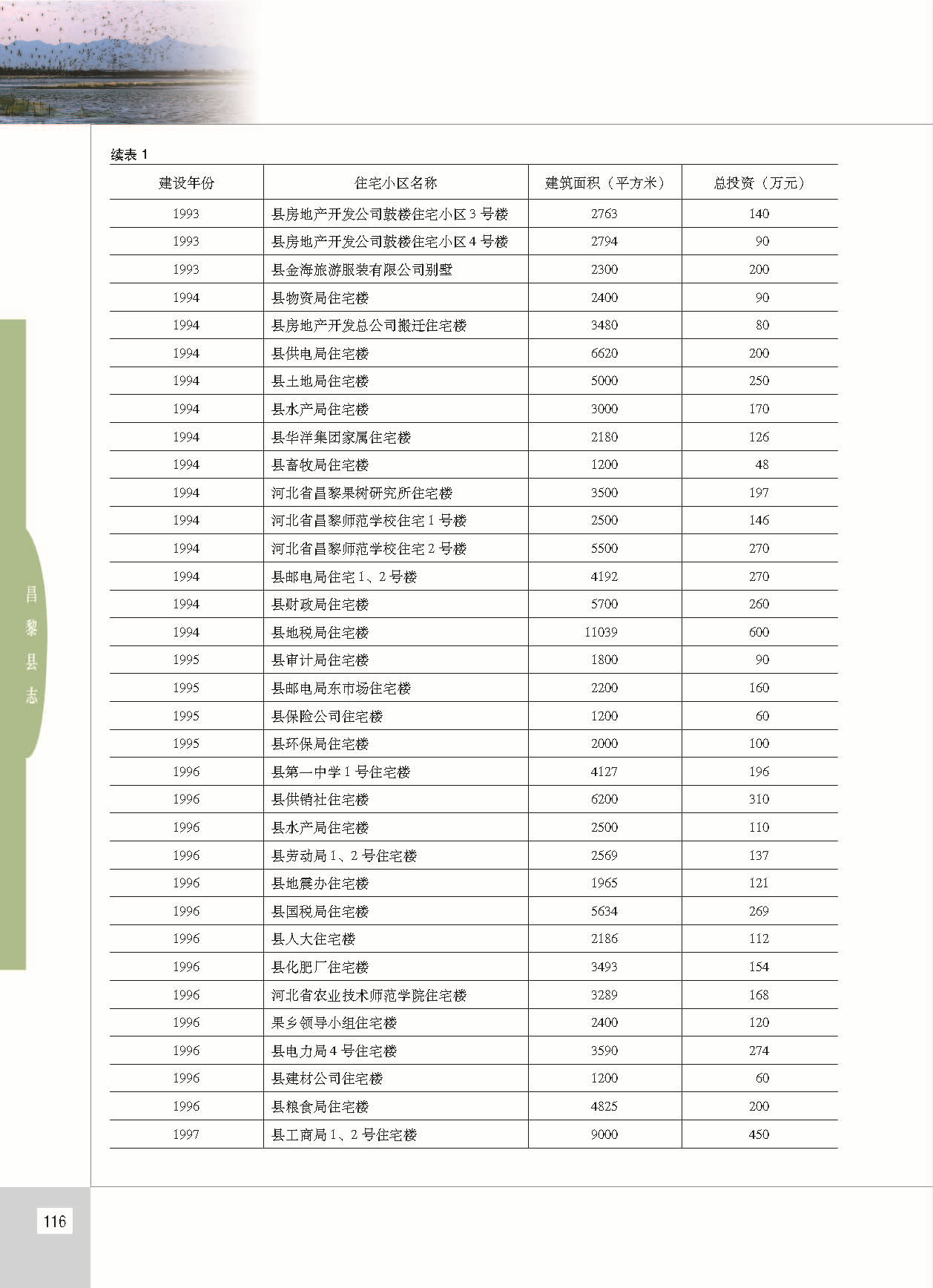 昌黎县志_页面_163.jpg