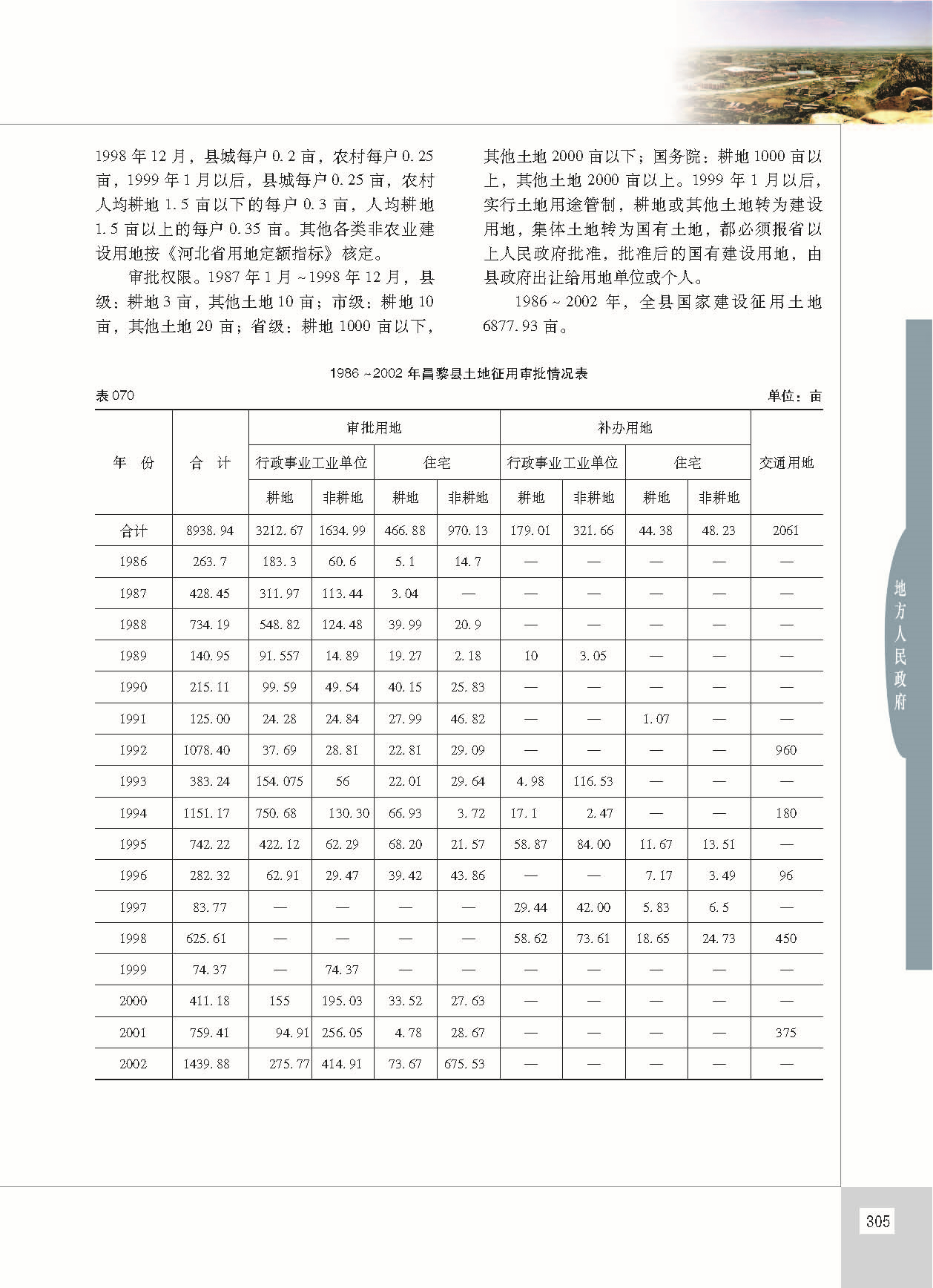 昌黎县志_页面_352.jpg