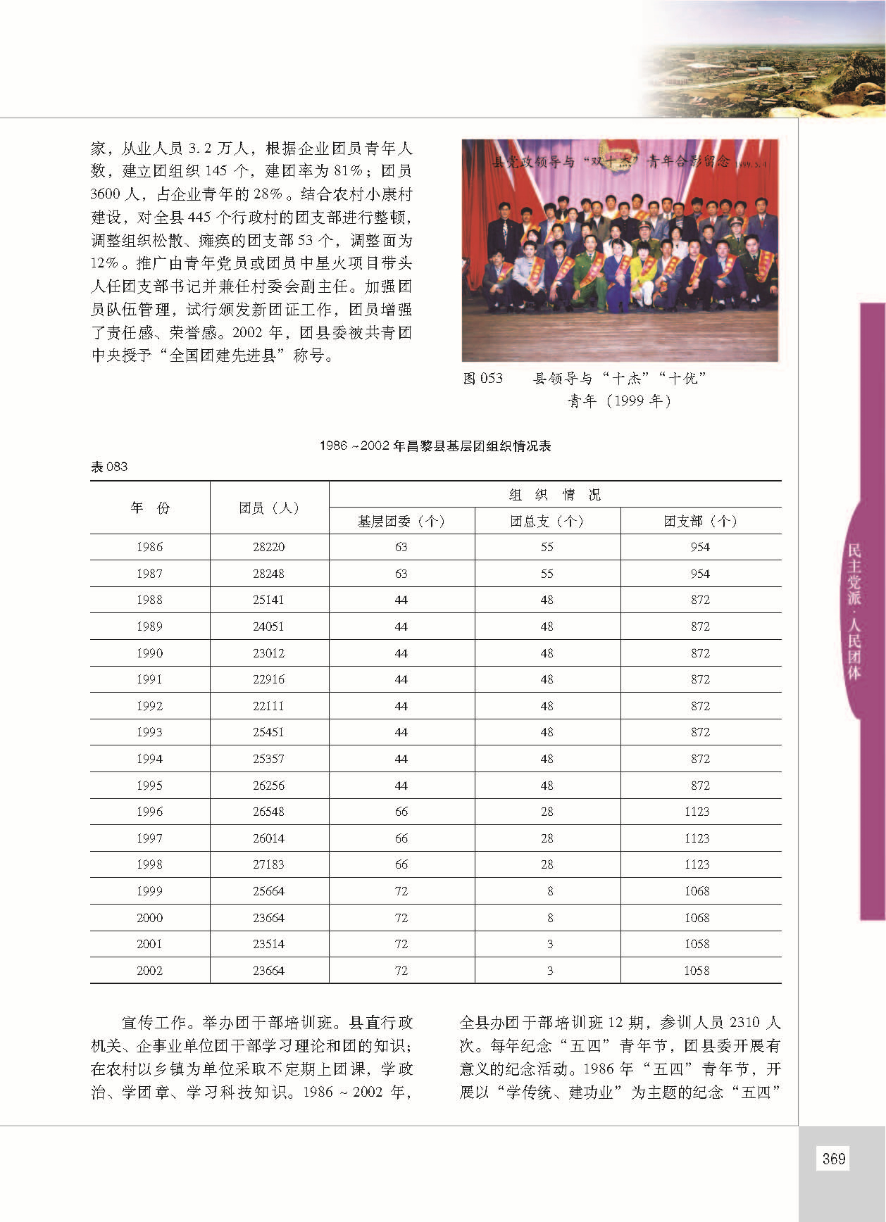 昌黎县志_页面_416.jpg