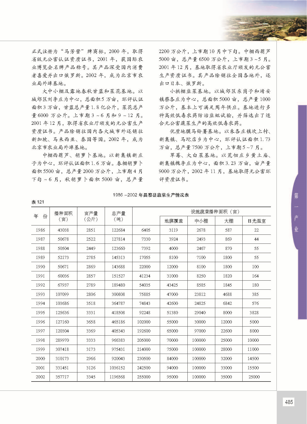 昌黎县志_页面_532.jpg