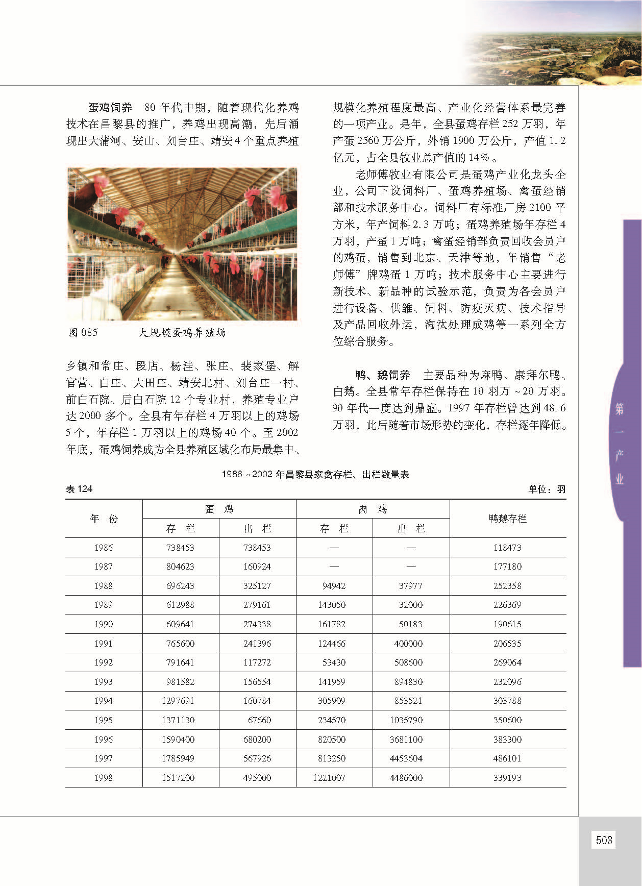 昌黎县志_页面_550.jpg