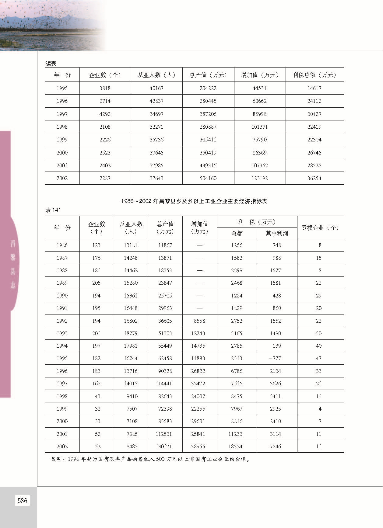 昌黎县志_页面_583.jpg