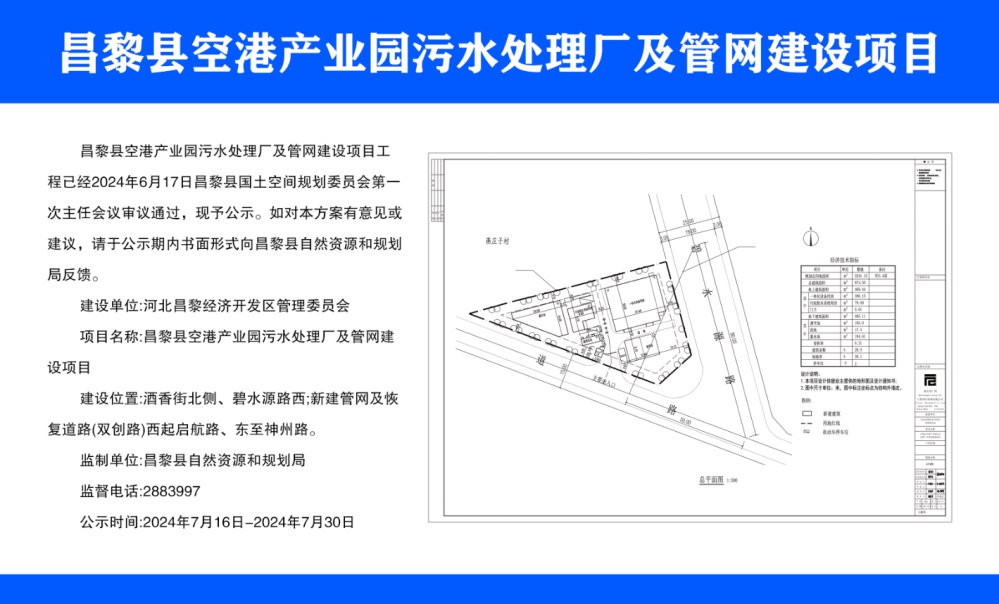昌黎县空港产业园污水处理厂及管网建设项目.jpg