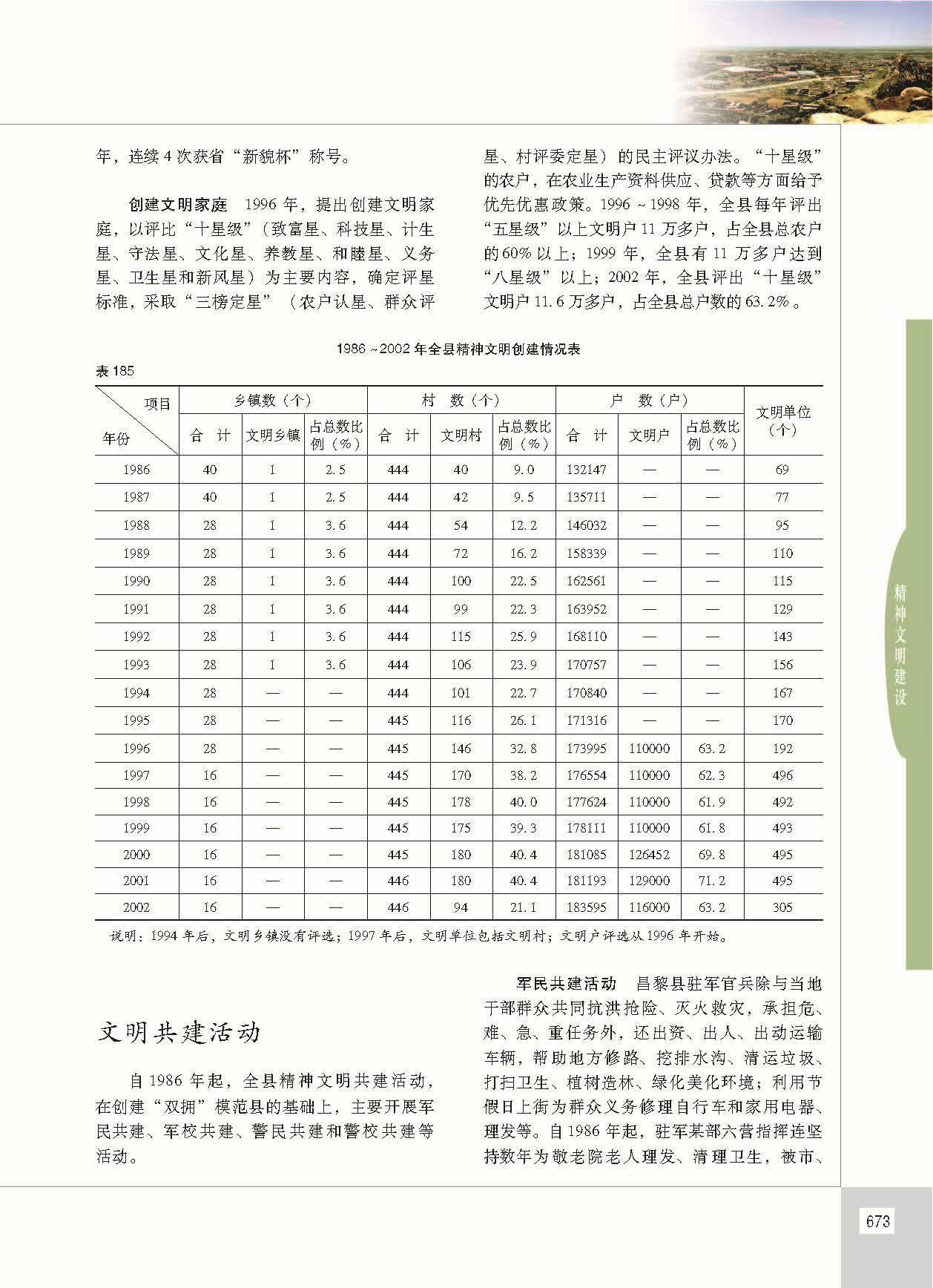 昌黎县志_页面_720.jpg