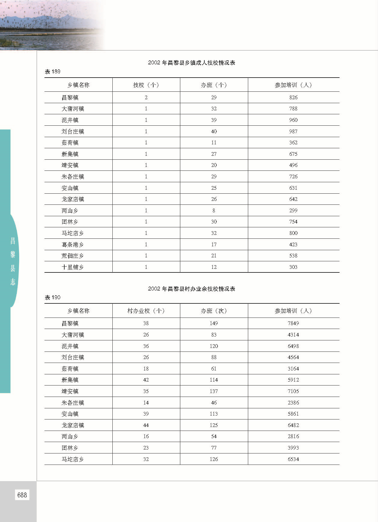 昌黎县志_页面_735.jpg
