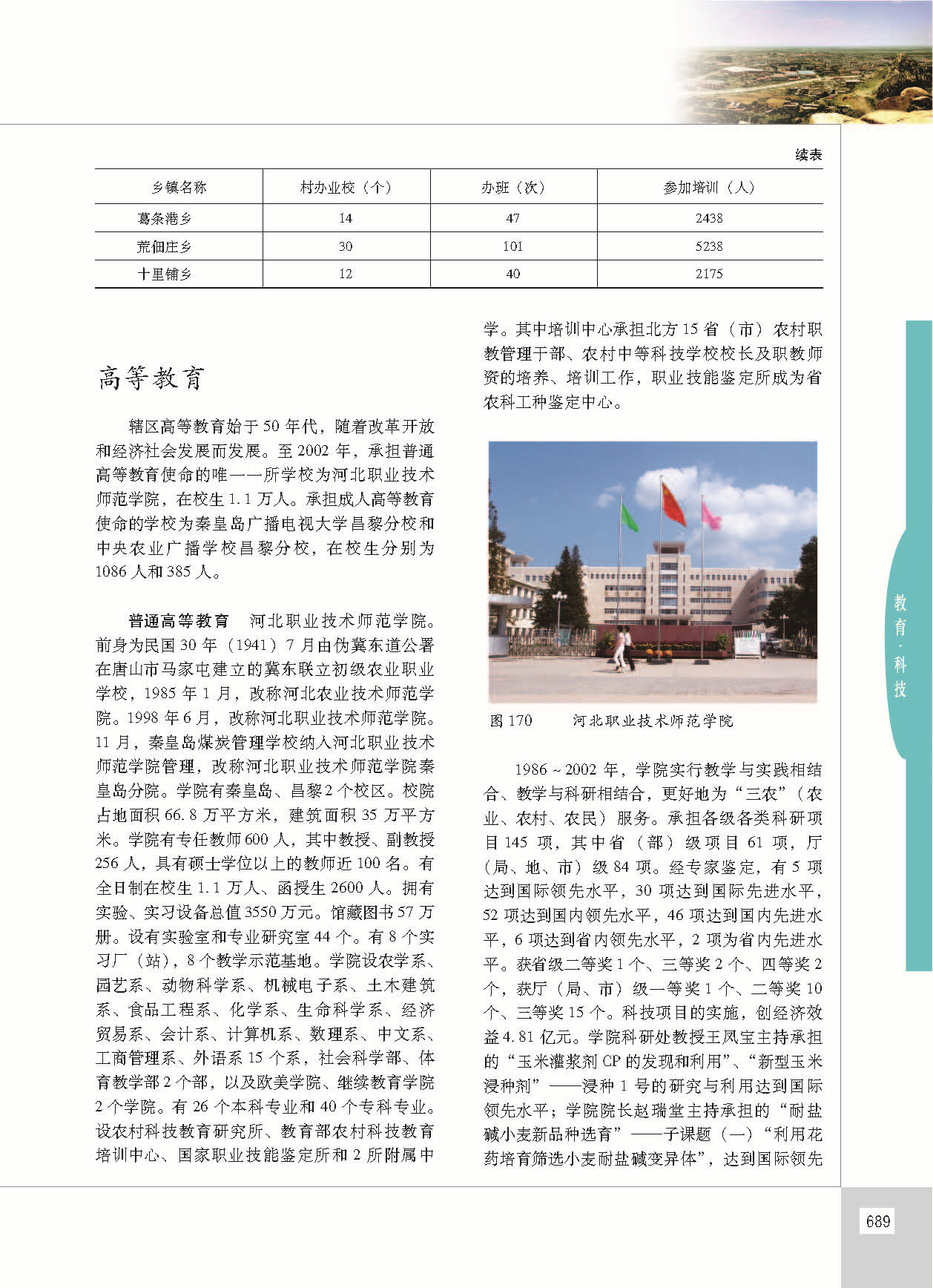 昌黎县志_页面_736.jpg