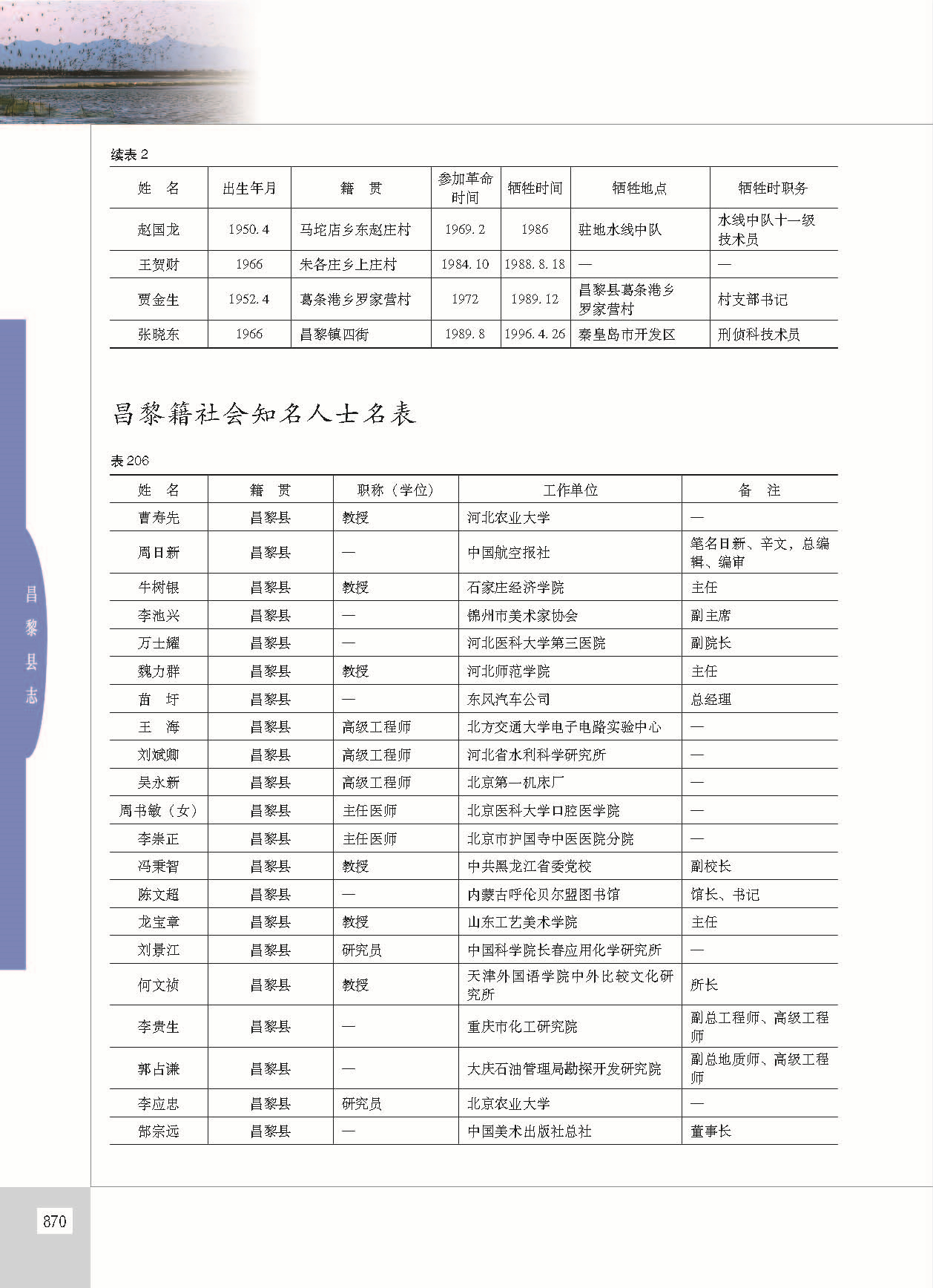 昌黎县志_页面_917.jpg