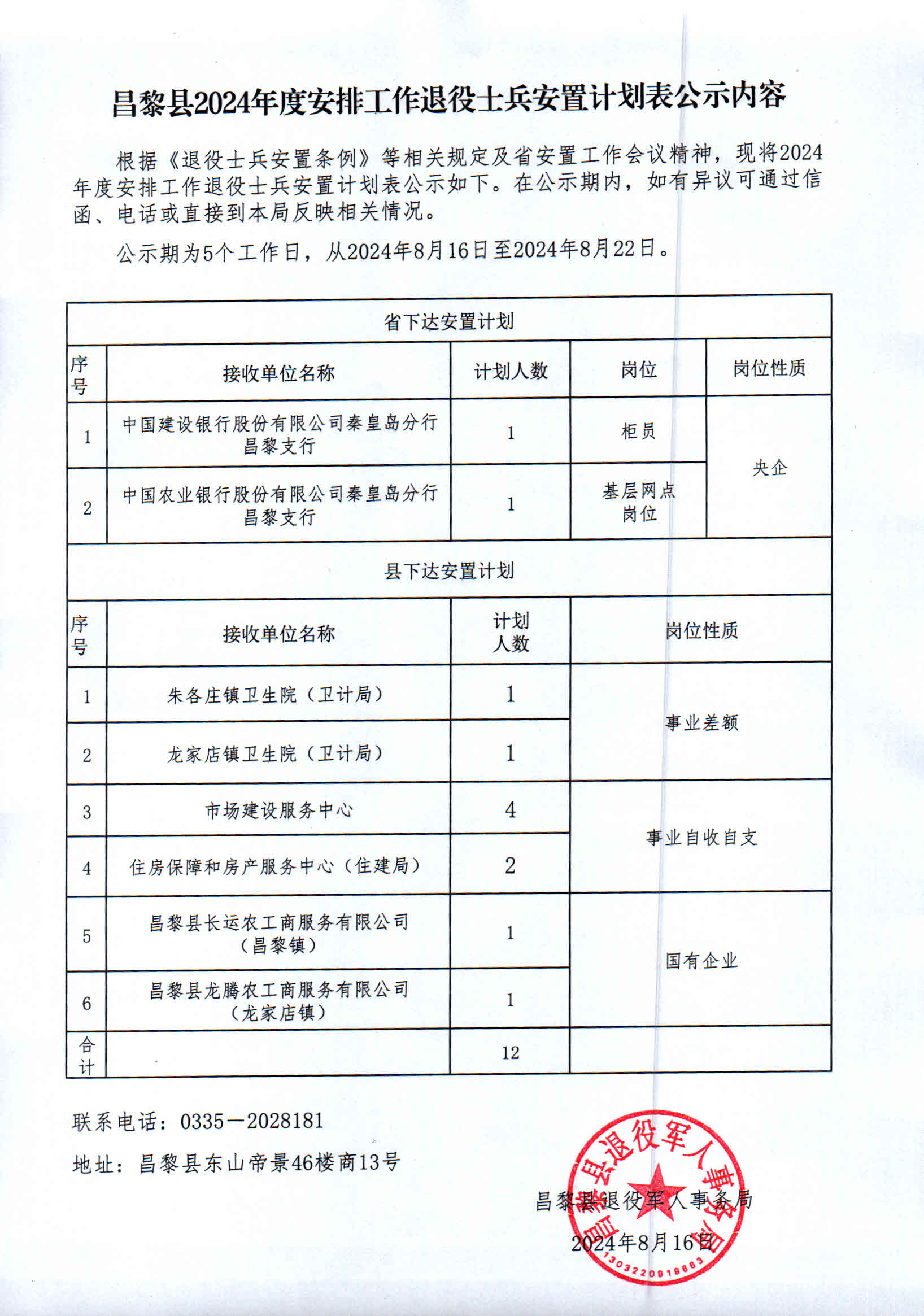 昌黎县2024年度安排工作退役士兵安置岗位公示.jpg