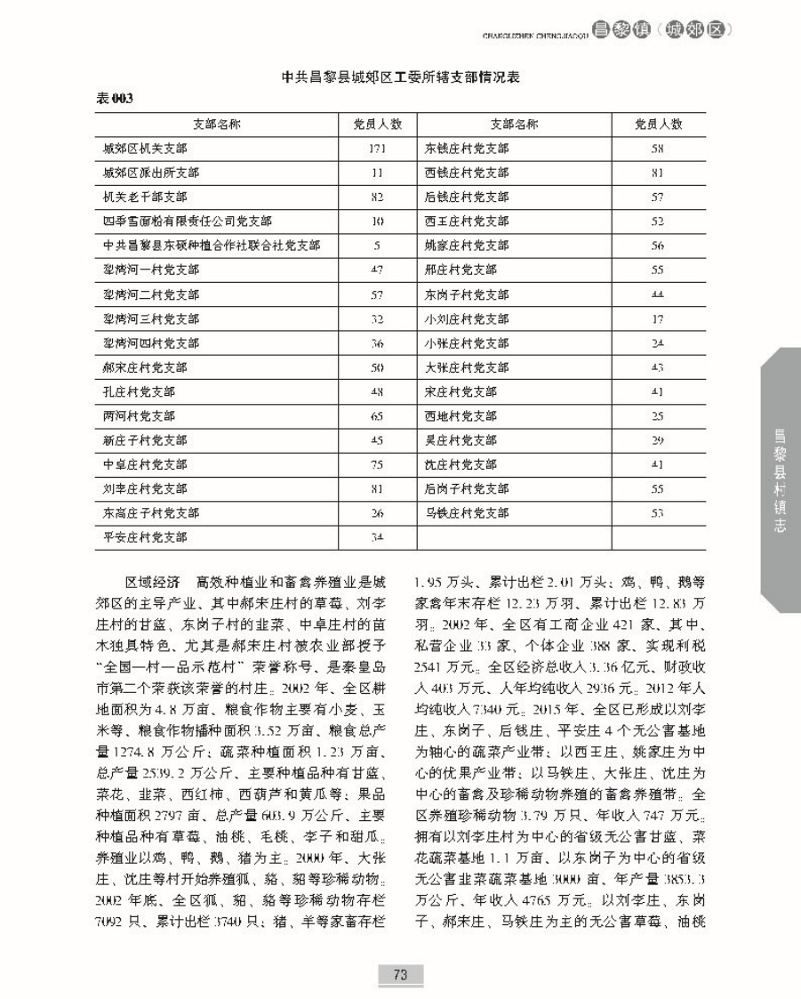 昌黎县村镇志上册正文_页面_120.jpg