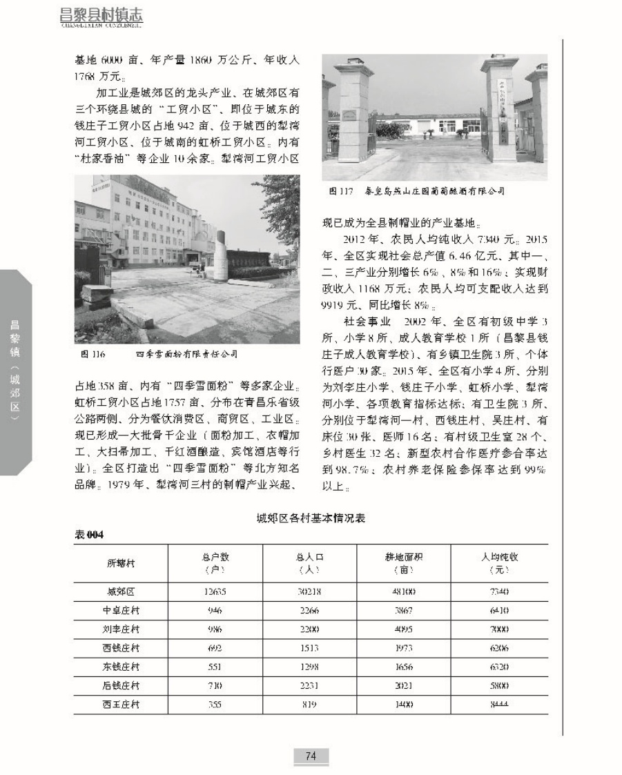 昌黎县村镇志上册正文_页面_121.jpg