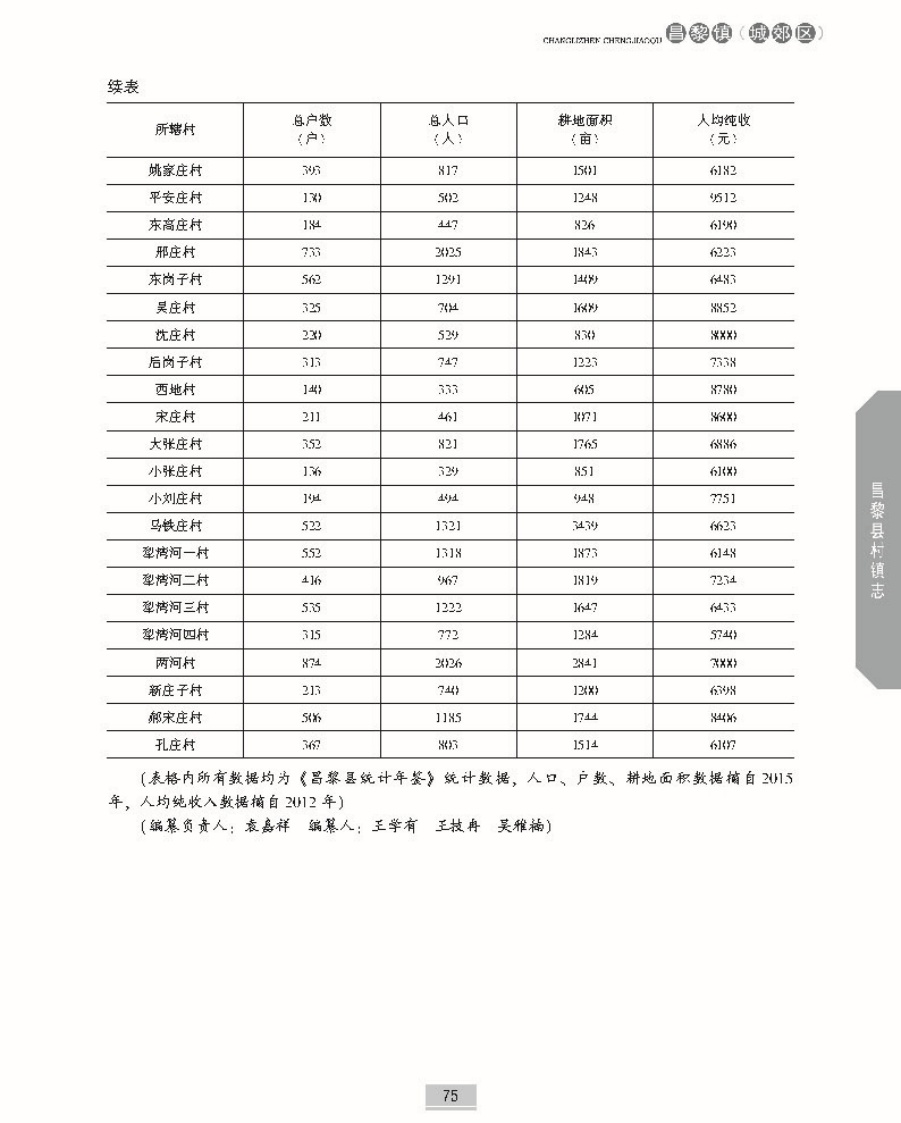 昌黎县村镇志上册正文_页面_122.jpg