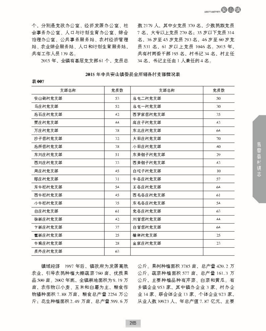 昌黎县村镇志上册正文_页面_312.jpg