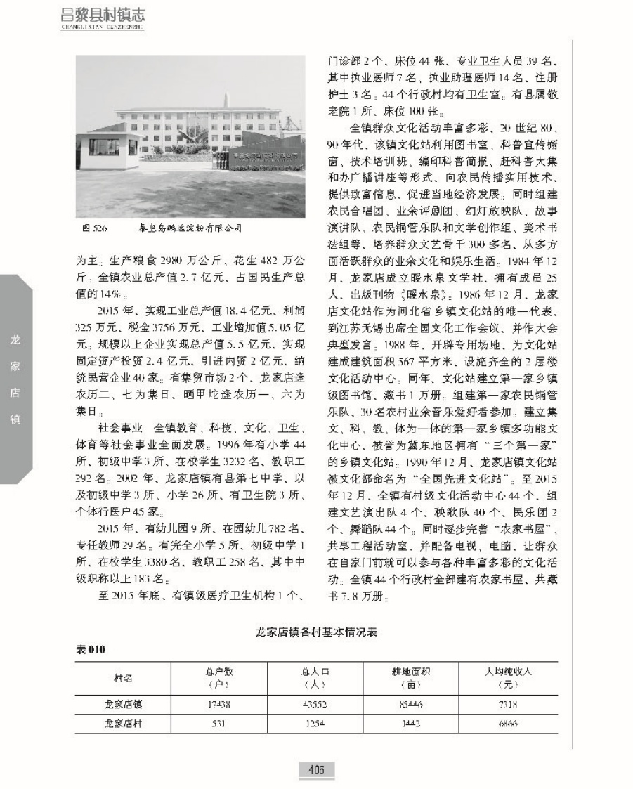 昌黎县村镇志上册正文_页面_453.jpg