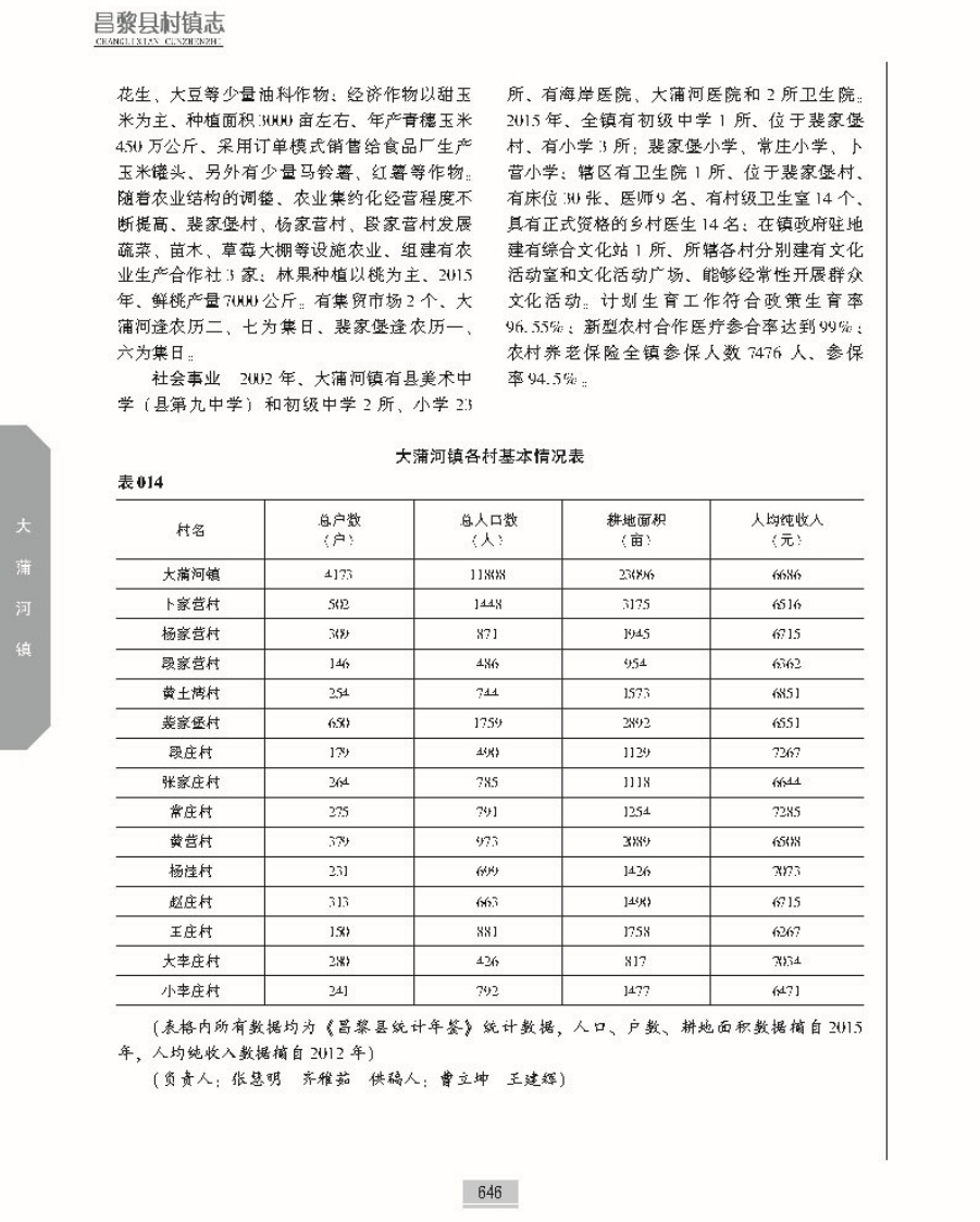 昌黎县村镇志上册正文_页面_693.jpg
