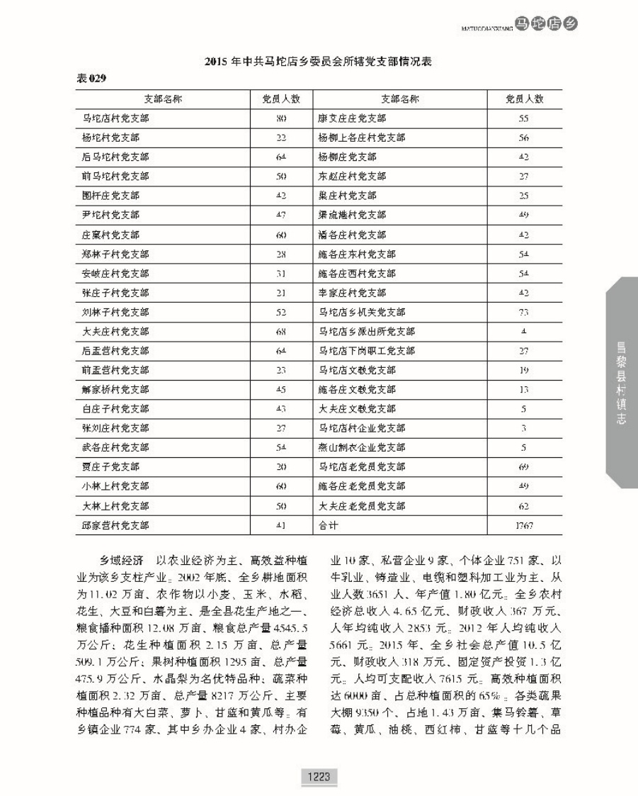 昌黎县村镇志下册正文_页面_384.jpg