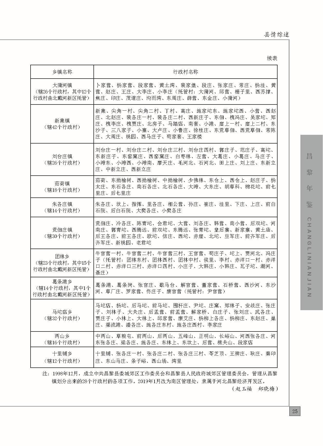 昌黎年鉴2024终稿印刷10-10_页面_073.jpg