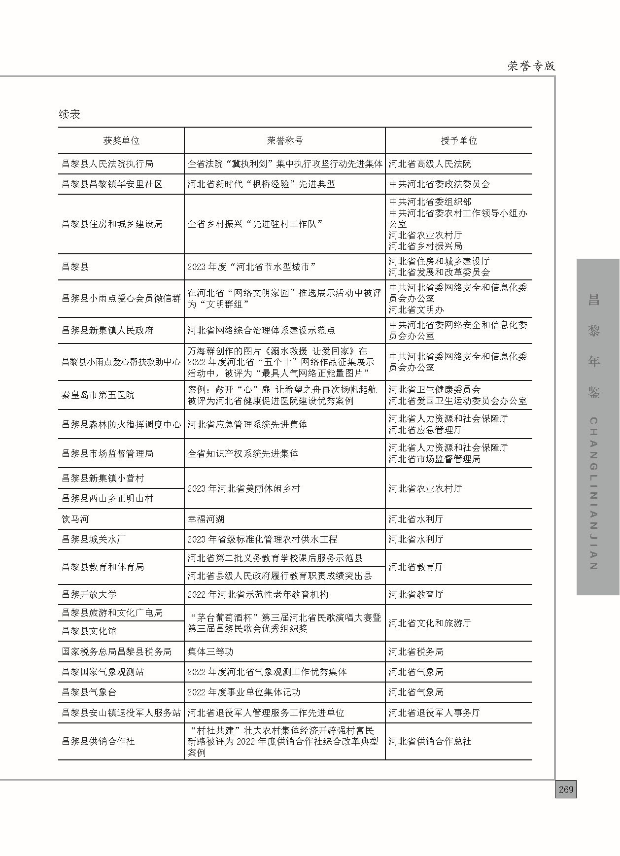 昌黎年鉴2024终稿印刷10-10_页面_317.jpg