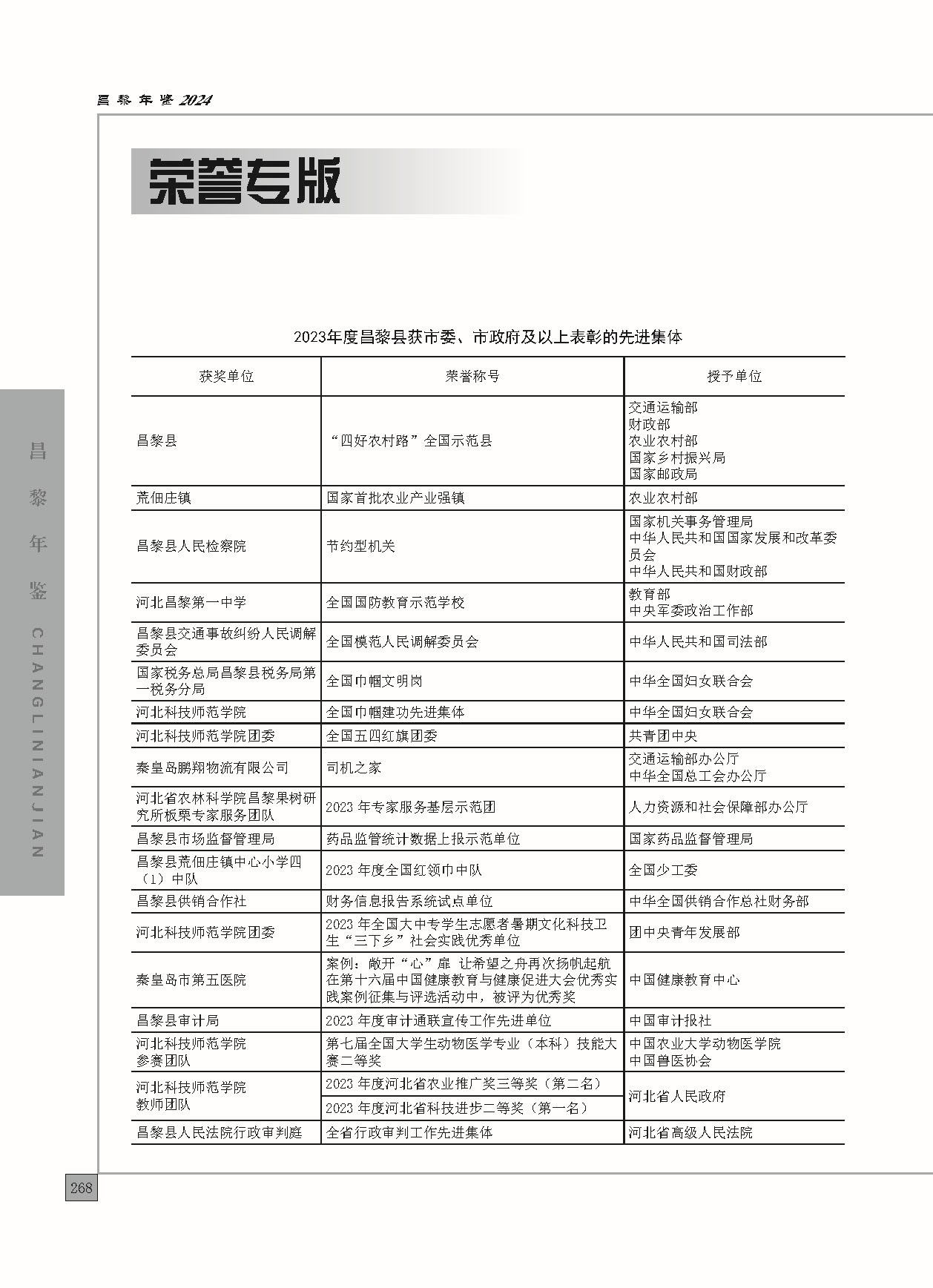 昌黎年鉴2024终稿印刷10-10_页面_316.jpg