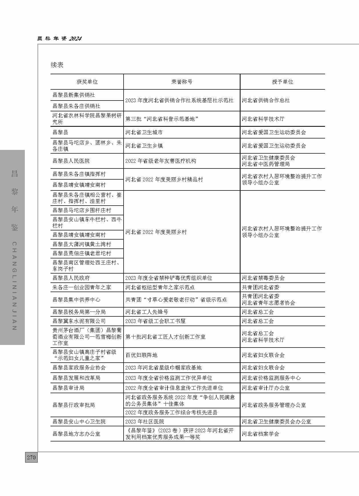 昌黎年鉴2024终稿印刷10-10_页面_318.jpg
