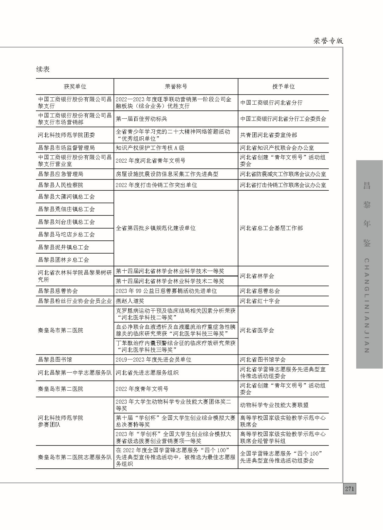 昌黎年鉴2024终稿印刷10-10_页面_319.jpg