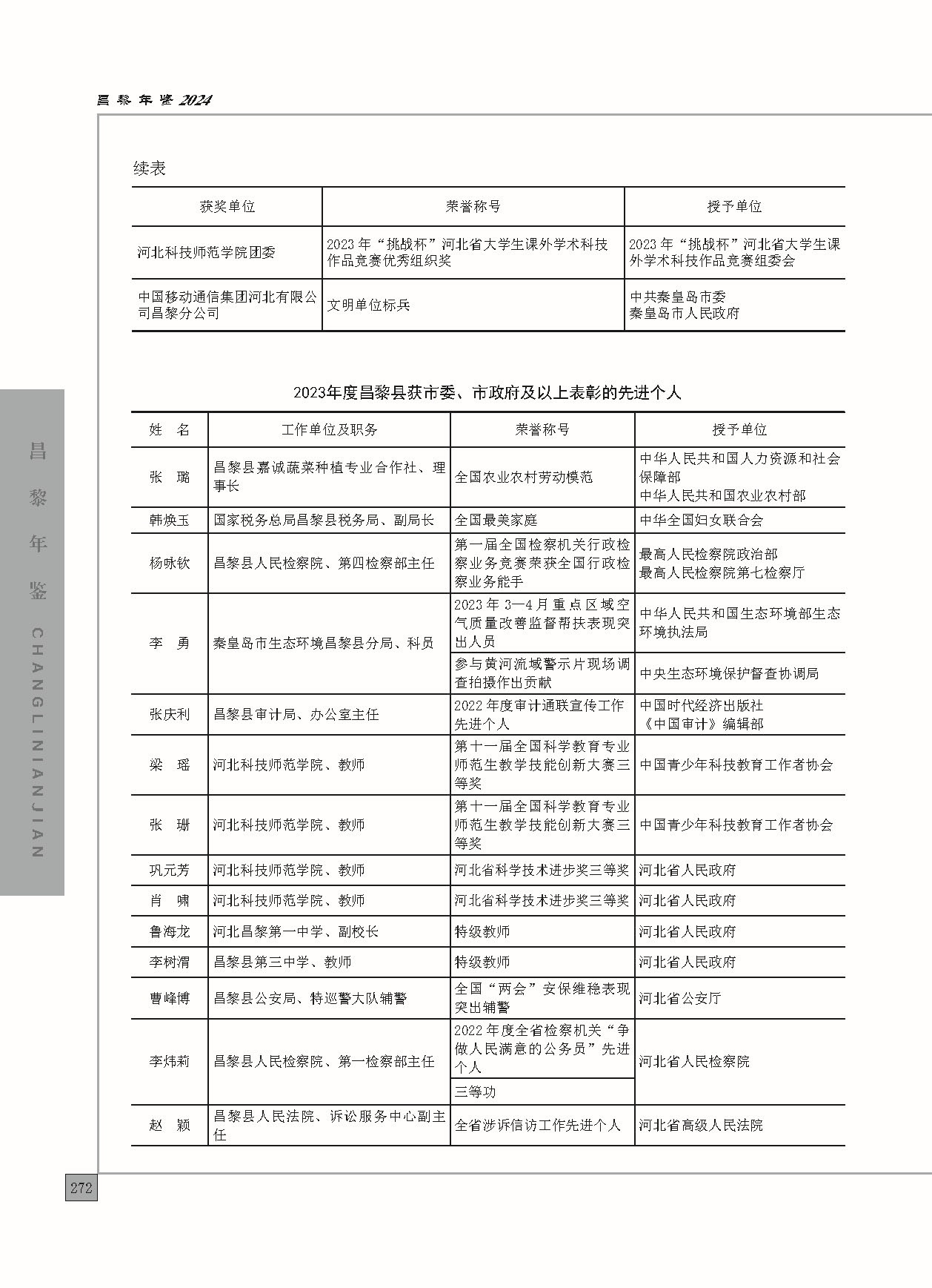 昌黎年鉴2024终稿印刷10-10_页面_320.jpg