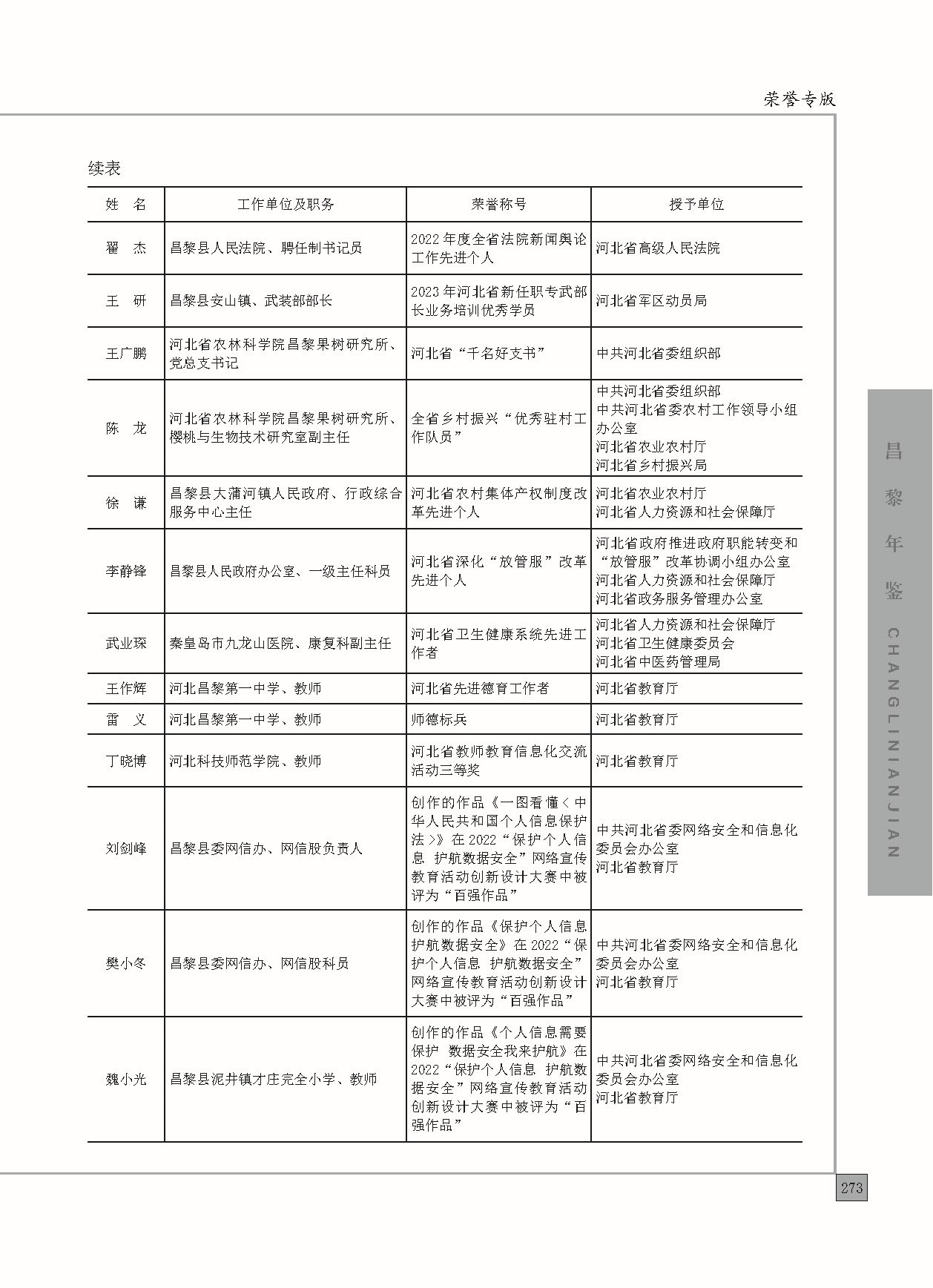 昌黎年鉴2024终稿印刷10-10_页面_321.jpg